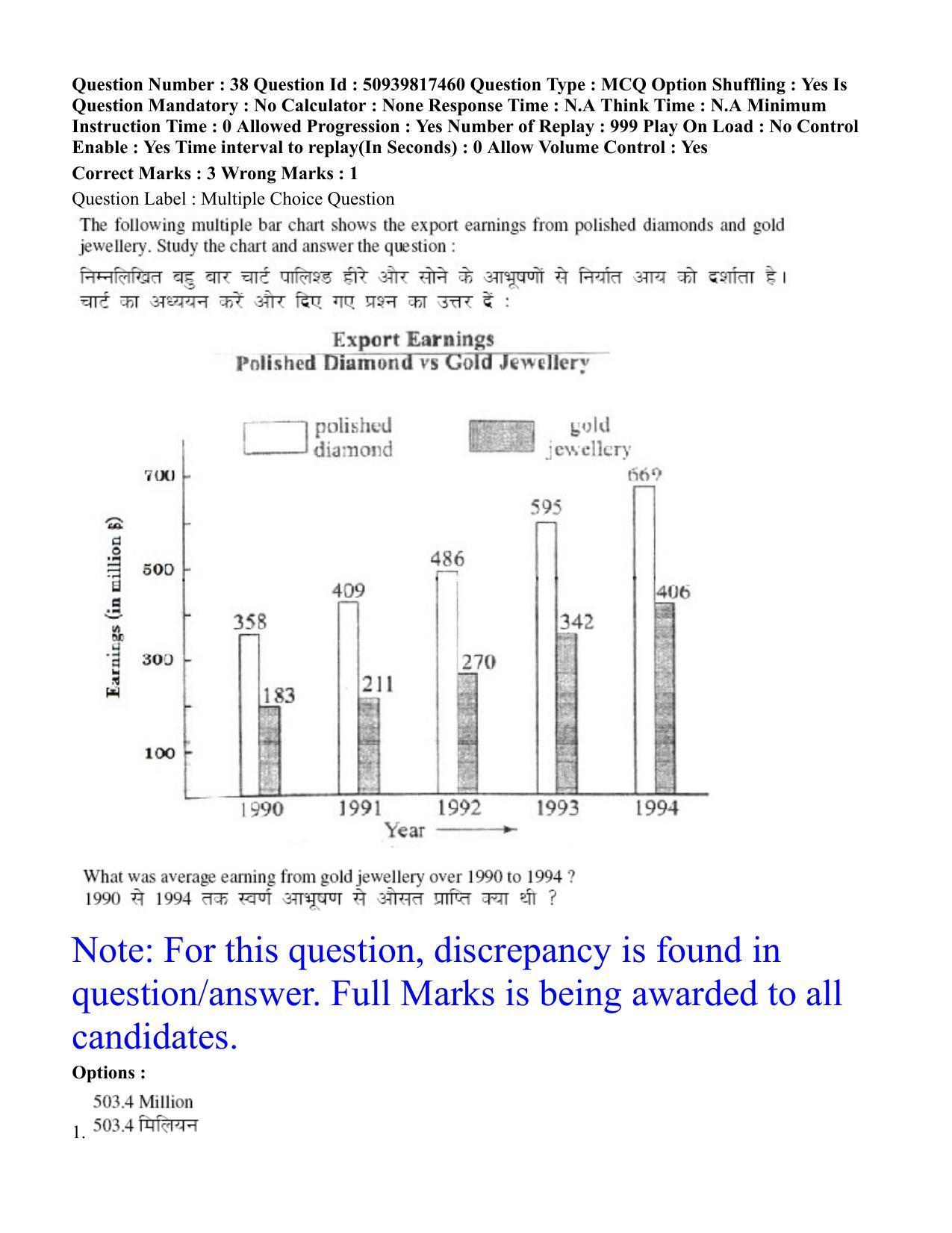 BHU RET Physical Education 2020 Question Paper  - Page 25