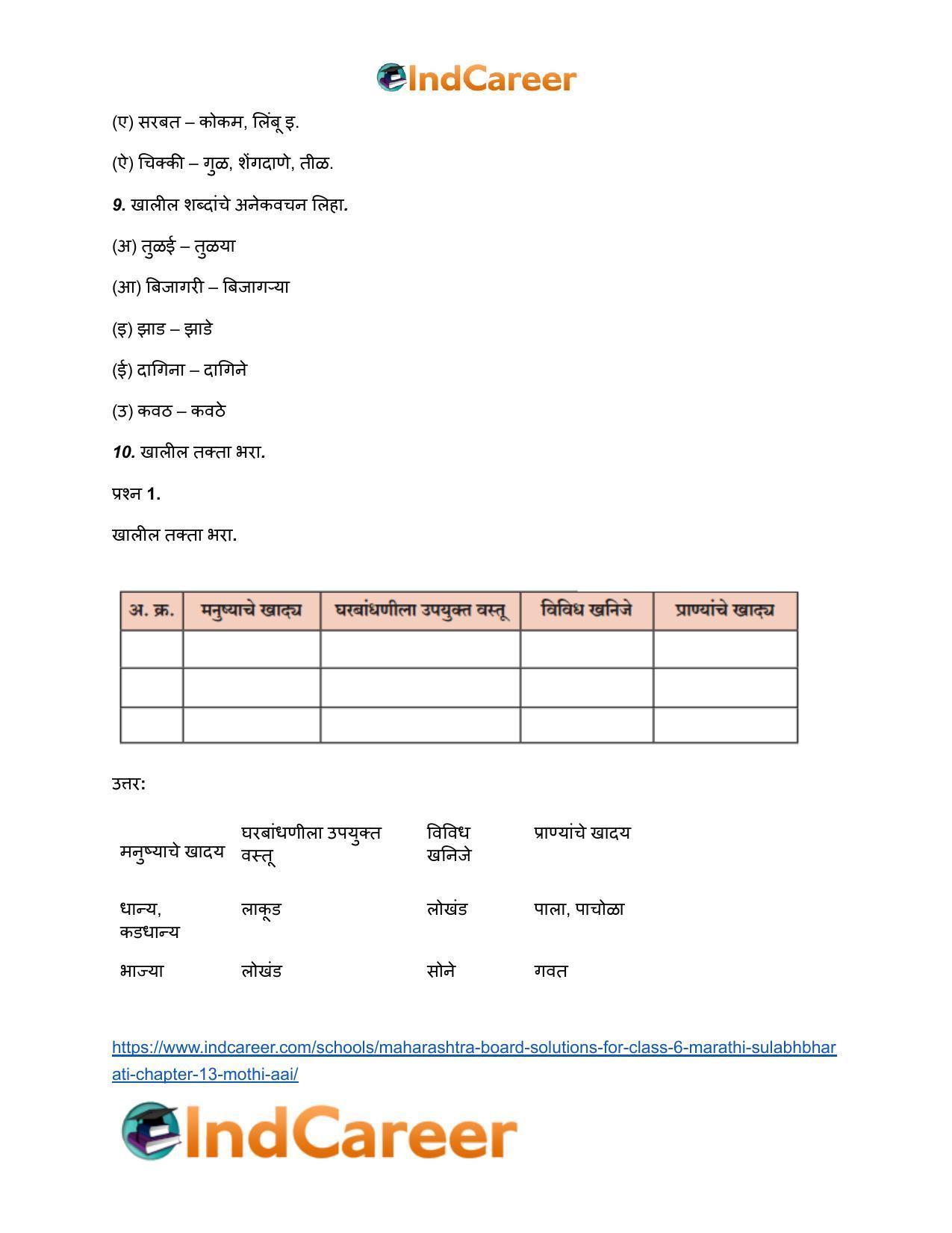 Maharashtra Board Solutions for Class 6- Marathi Sulabhbharati: Chapter 13- मोठी आई - Page 6