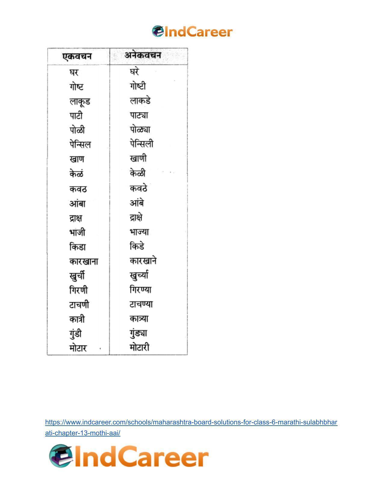 Maharashtra Board Solutions for Class 6- Marathi Sulabhbharati: Chapter 13- मोठी आई - Page 19