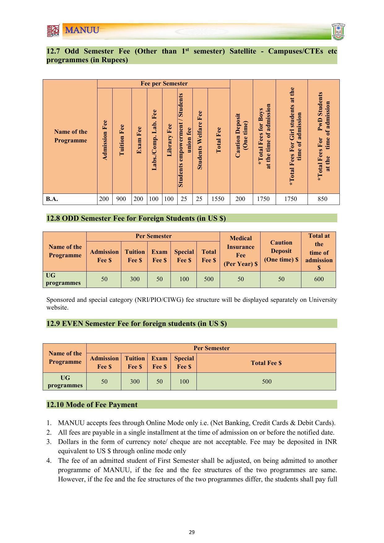 Maulana Azad National Urdu University, Hyderabad UG Programme 2022-23 ...