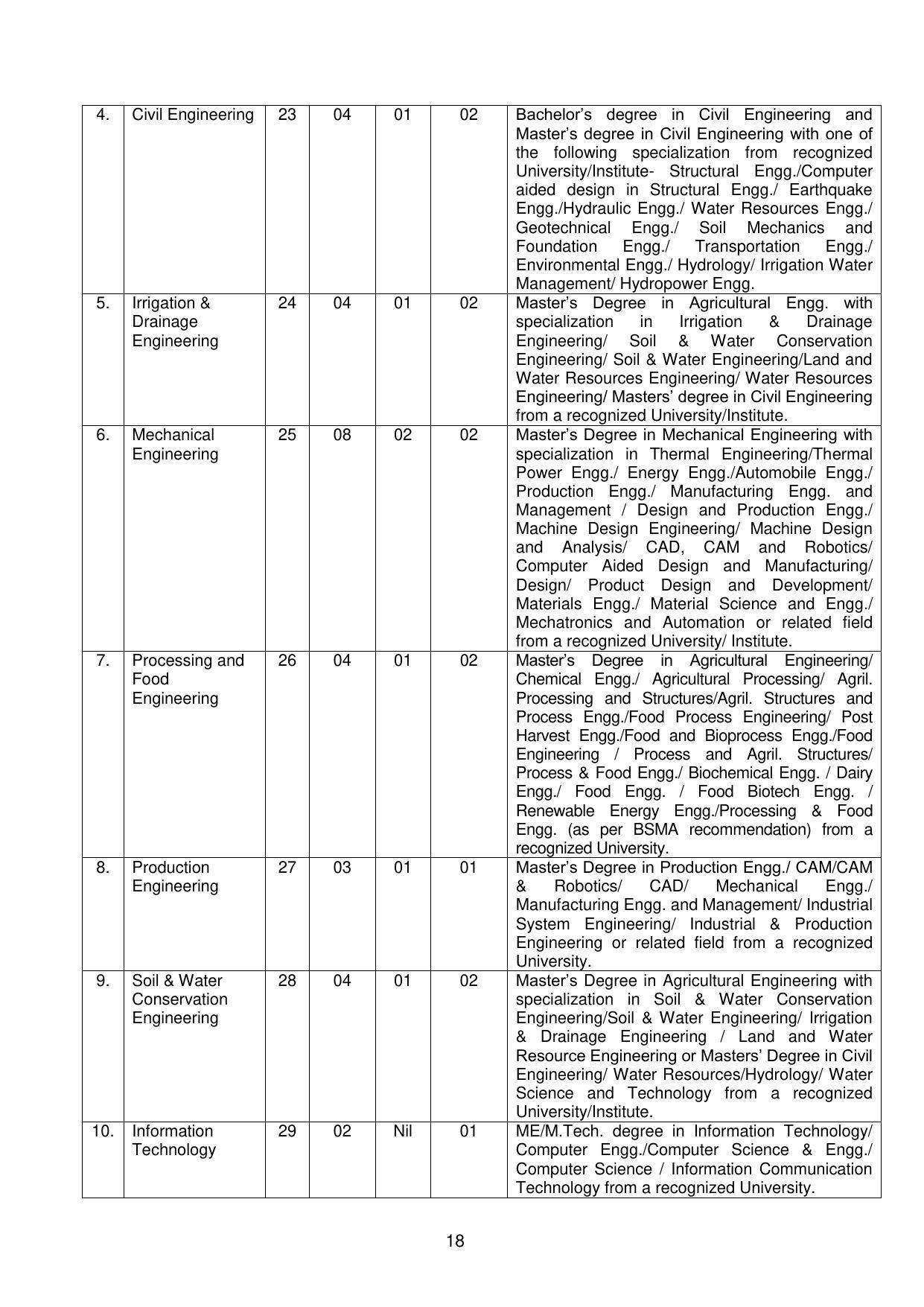 GBPUAT Entrance Exam Prospectus 2023 - IndCareer Docs