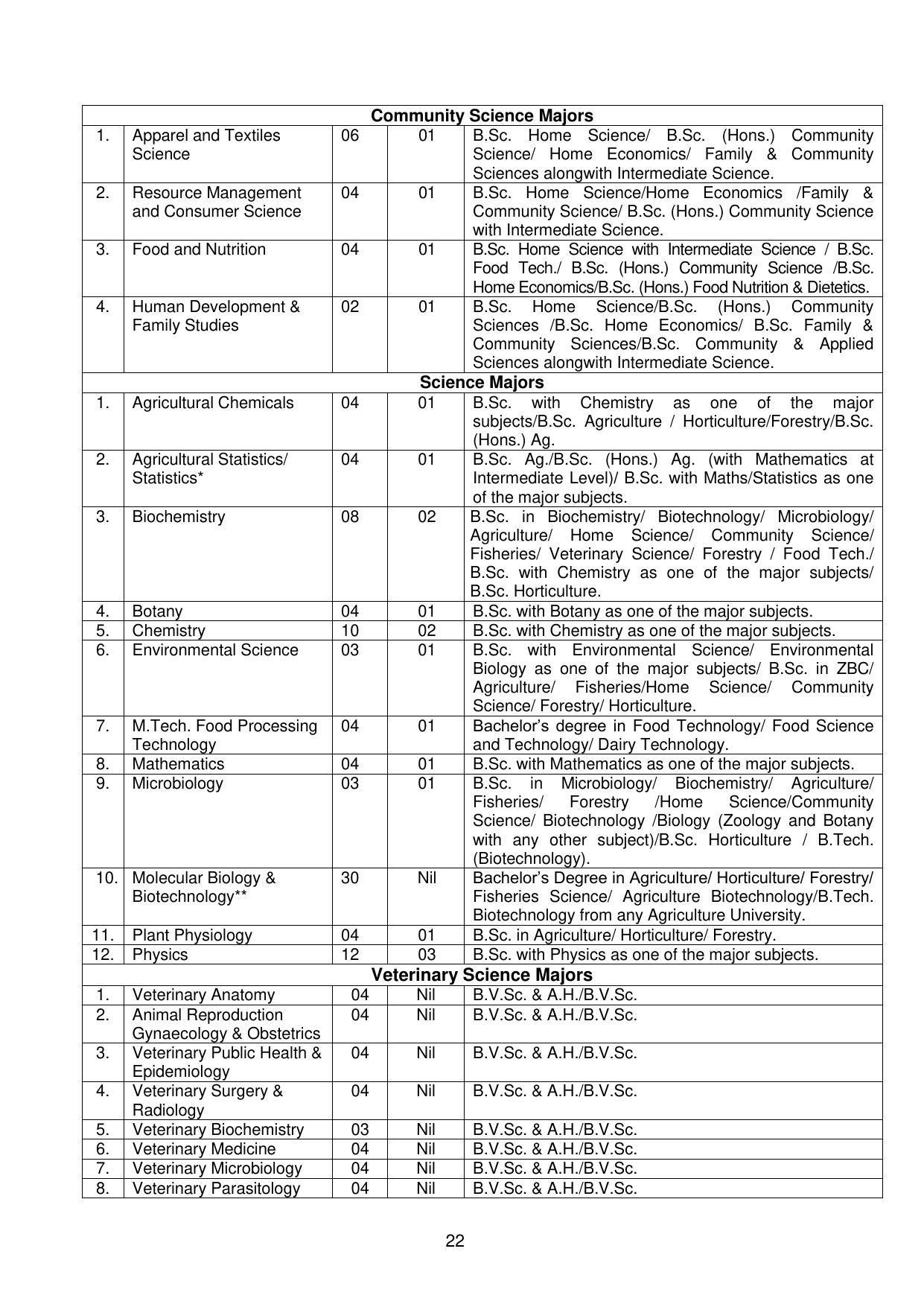 GBPUAT Entrance Exam Prospectus 2023 - IndCareer Docs