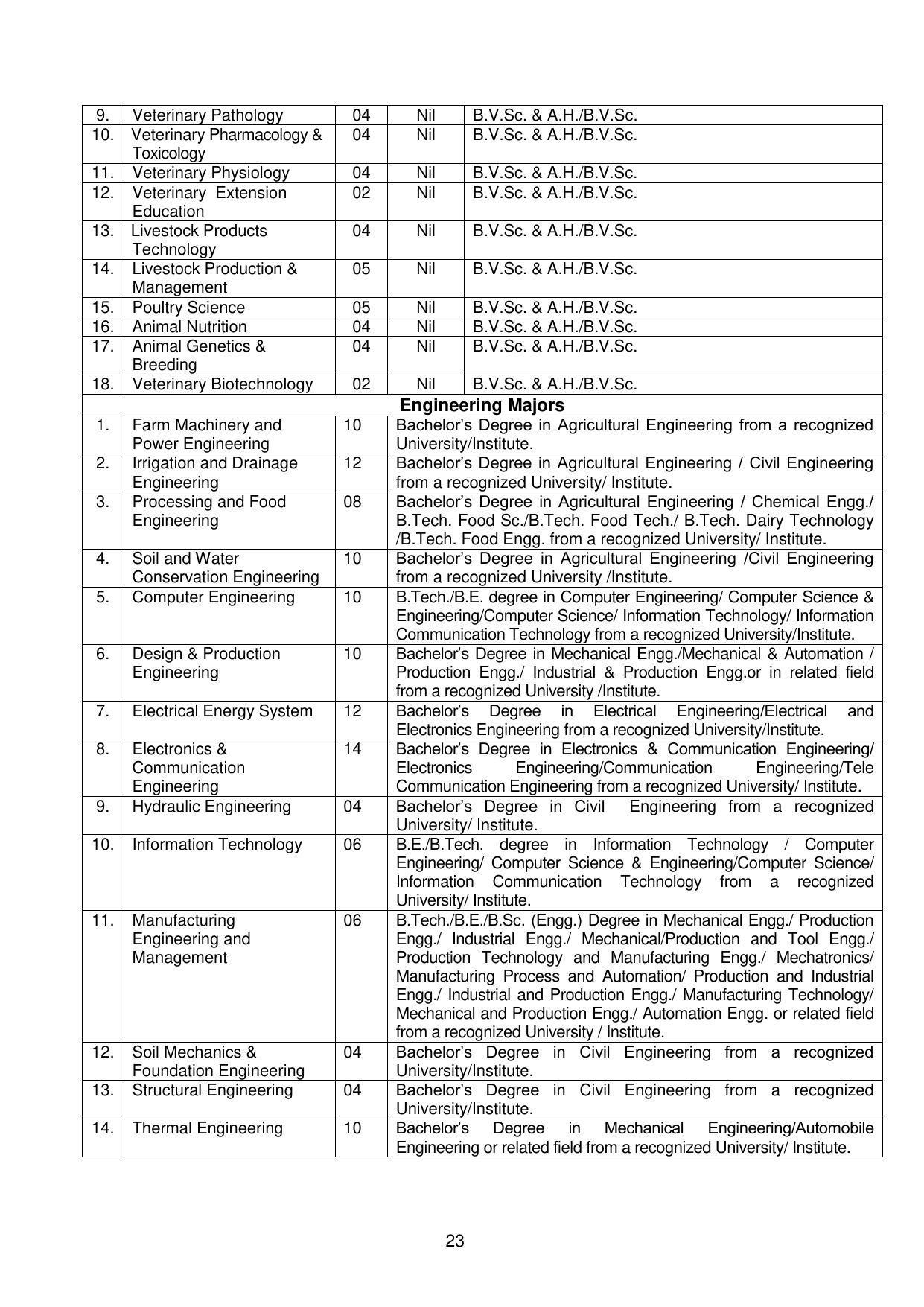 GBPUAT Entrance Exam Prospectus 2023 - IndCareer Docs