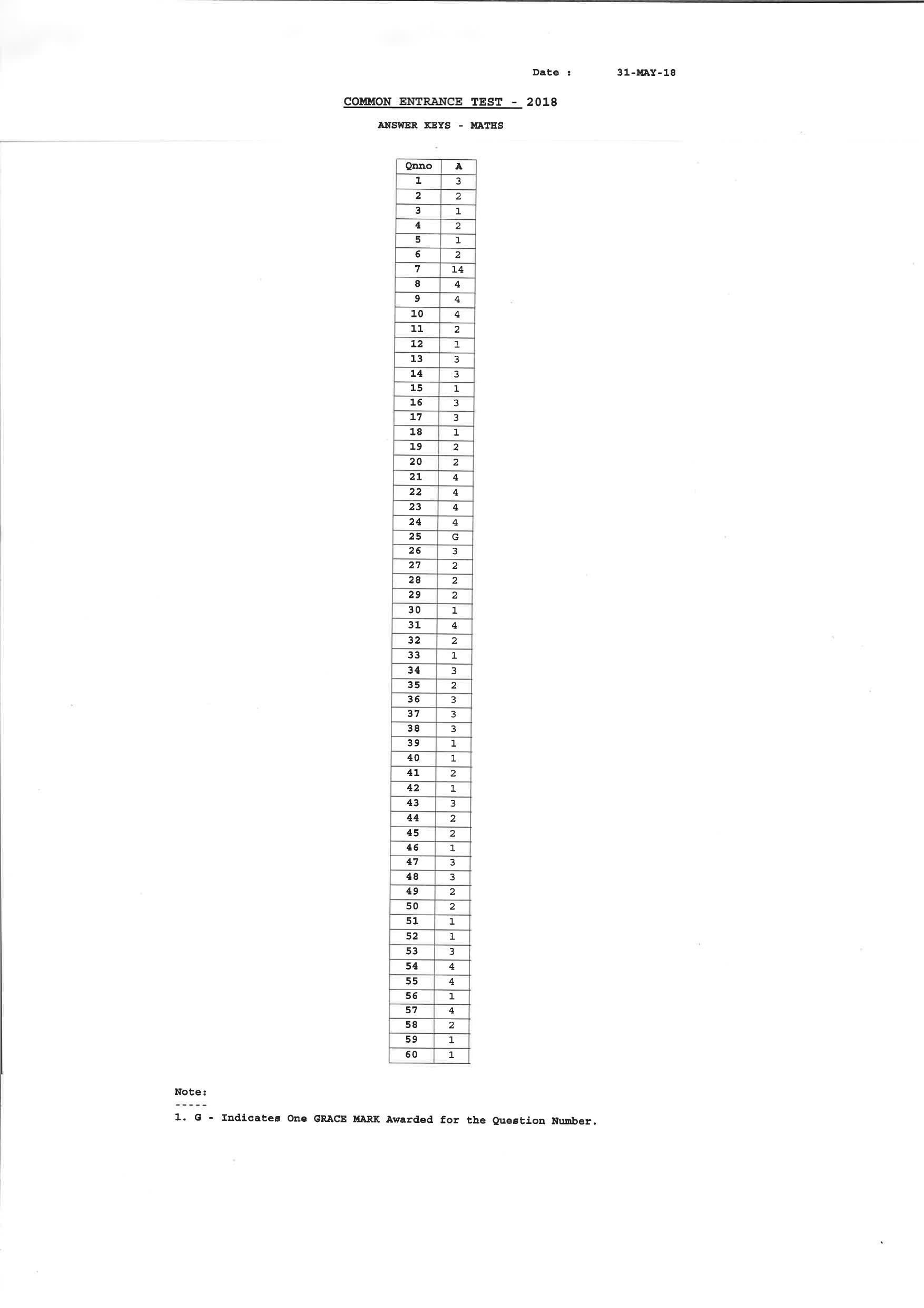 KCET Answer Key 2018 Question Papers - Page 3