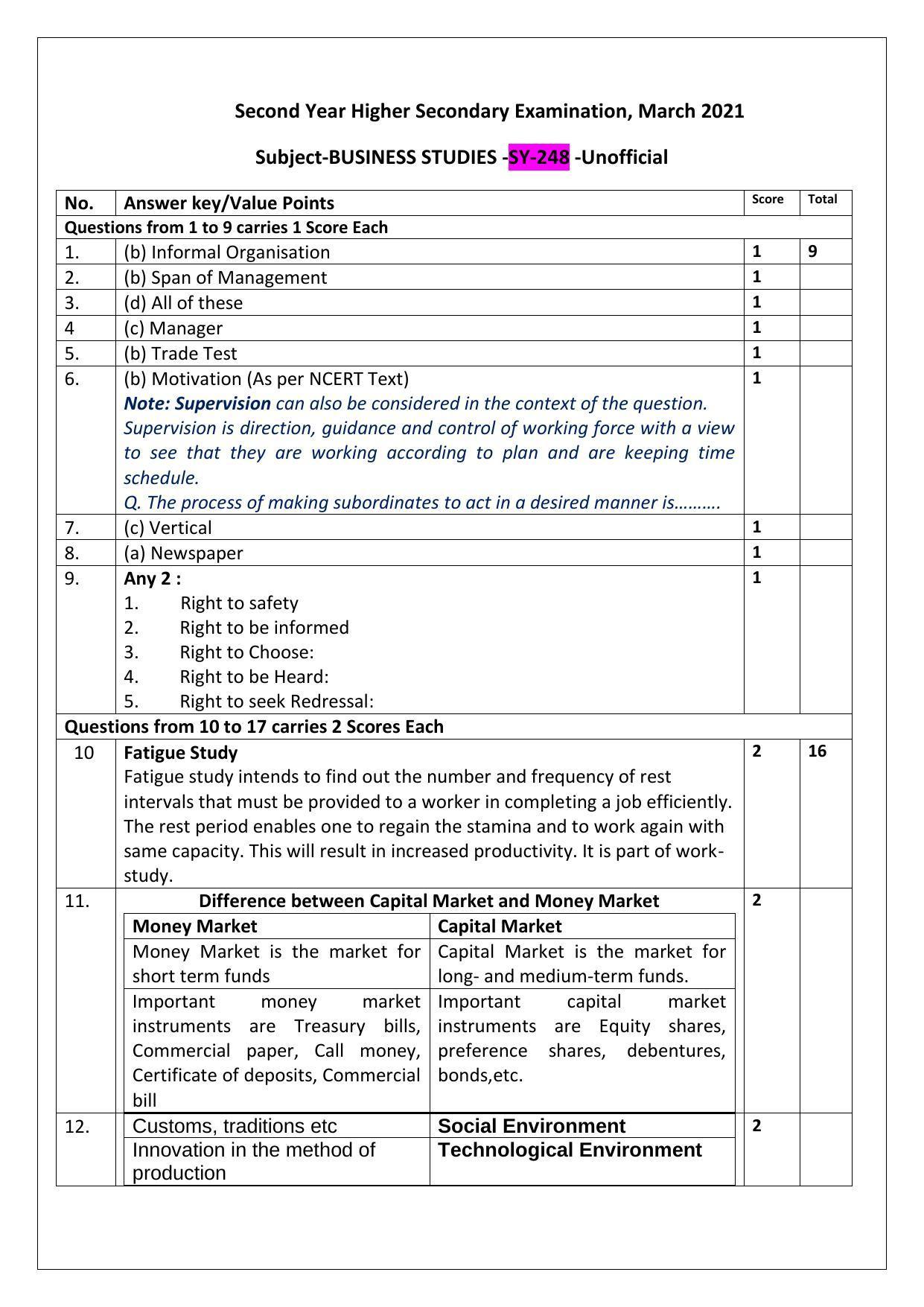 Kerala Plus Two 2021 Business Studies Annual Answer Key - Page 1