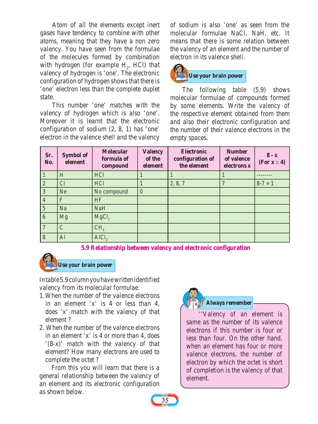 Maharashtra Board Class 8 Science Textbook - IndCareer Docs