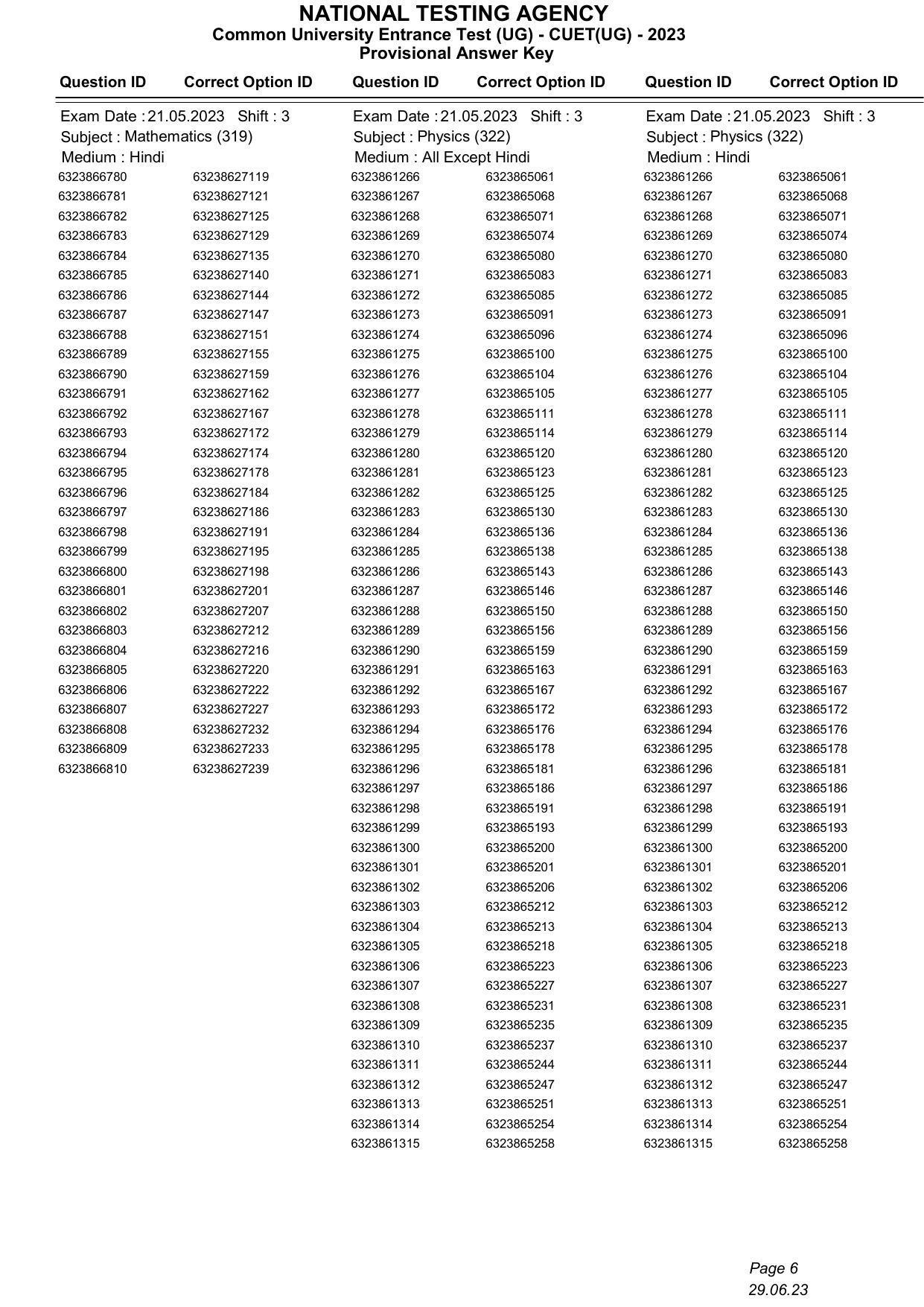 CUET 2023 Answer Key - Page 6