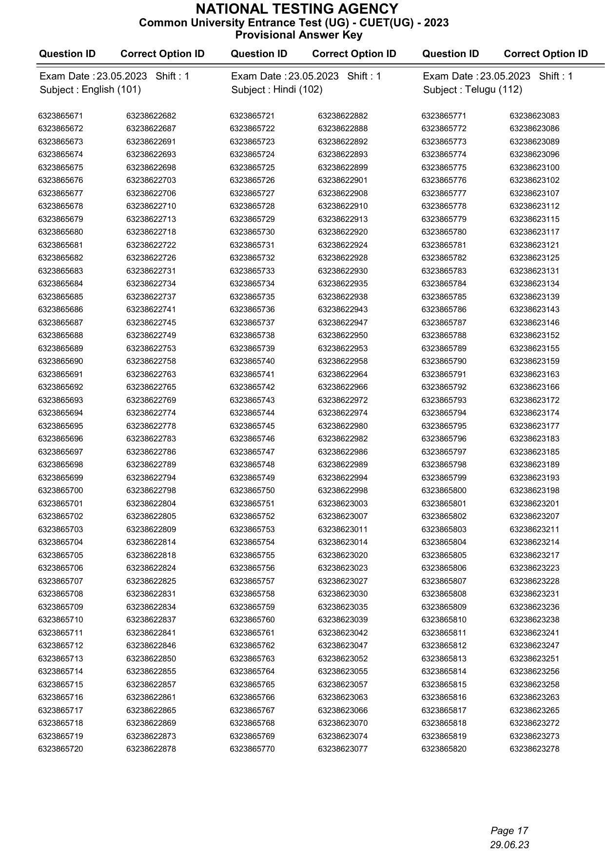 CUET 2023 Answer Key - Page 17