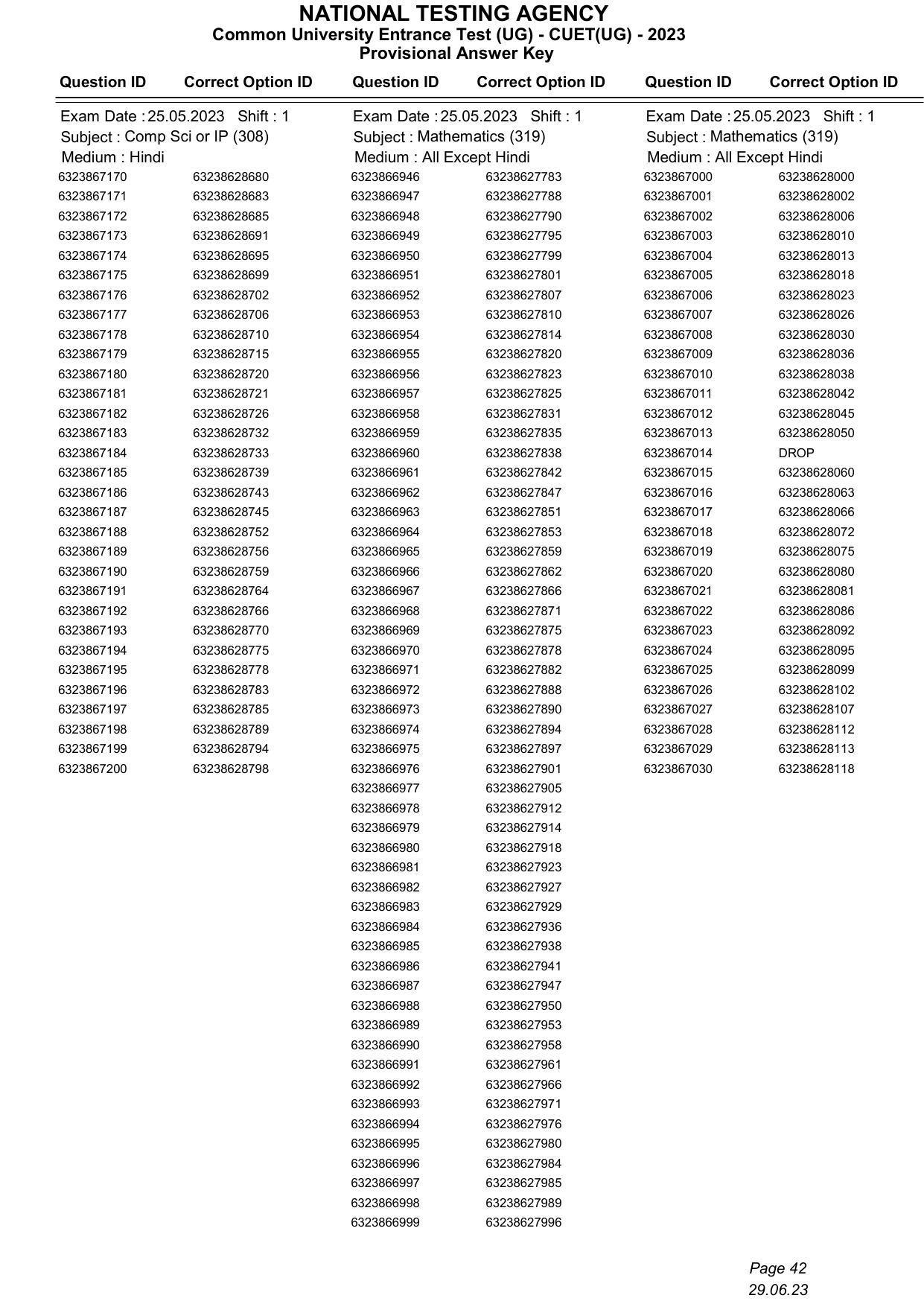 CUET 2023 Answer Key - Page 42