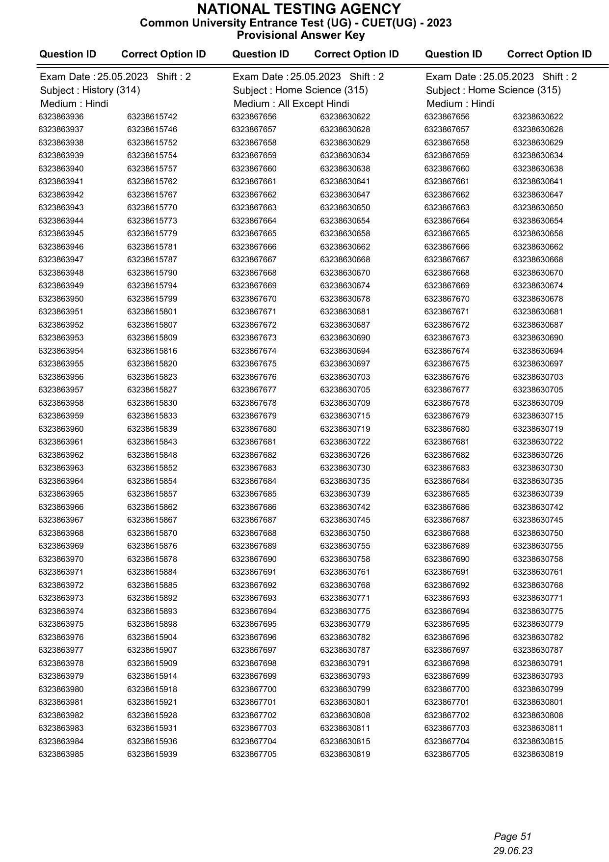 CUET 2023 Answer Key - Page 51