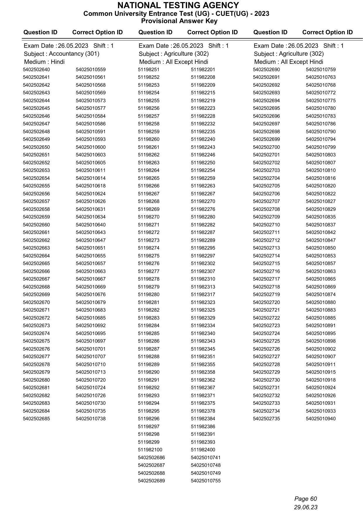 CUET 2023 Answer Key - Page 60