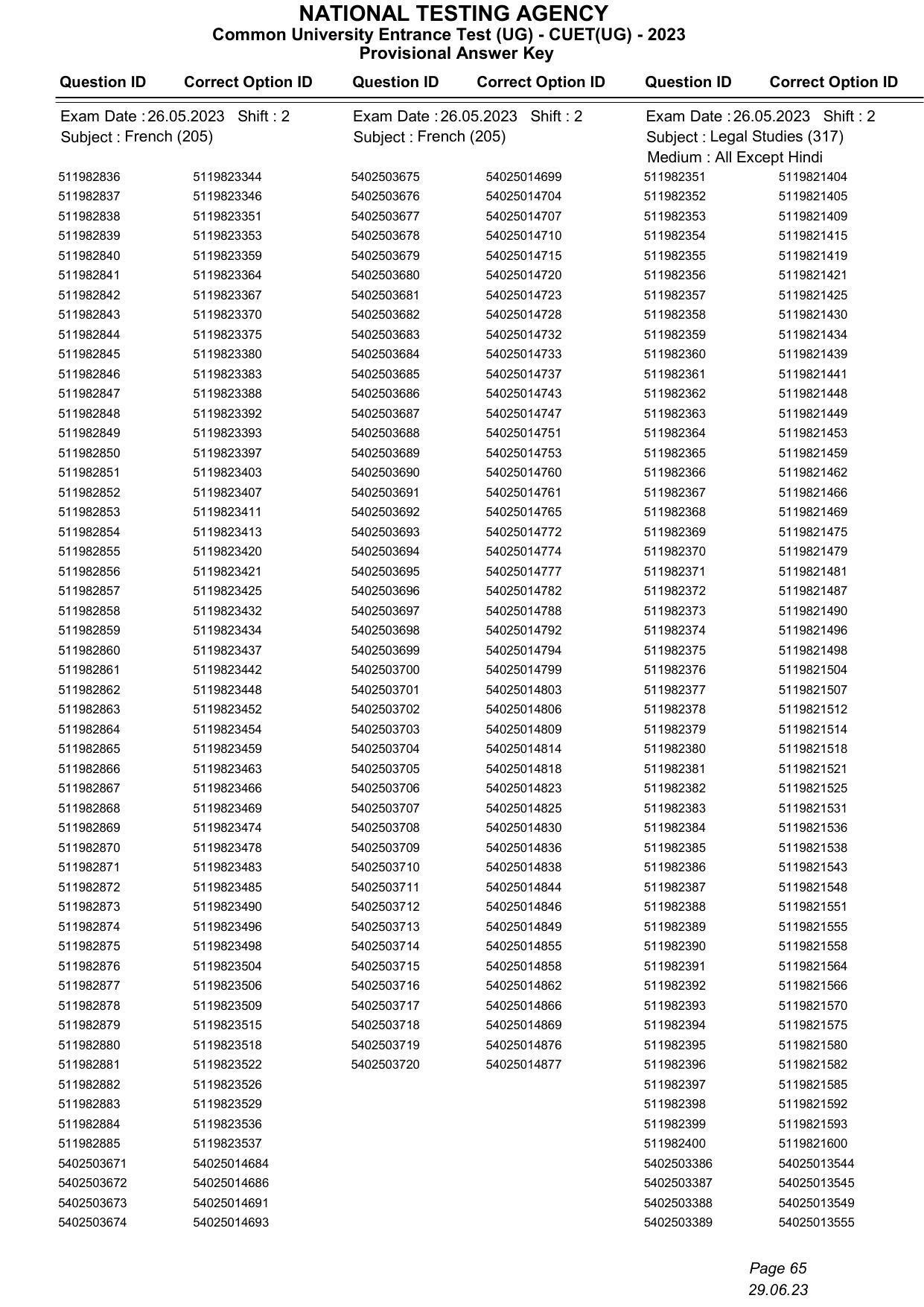 CUET 2023 Answer Key - Page 65