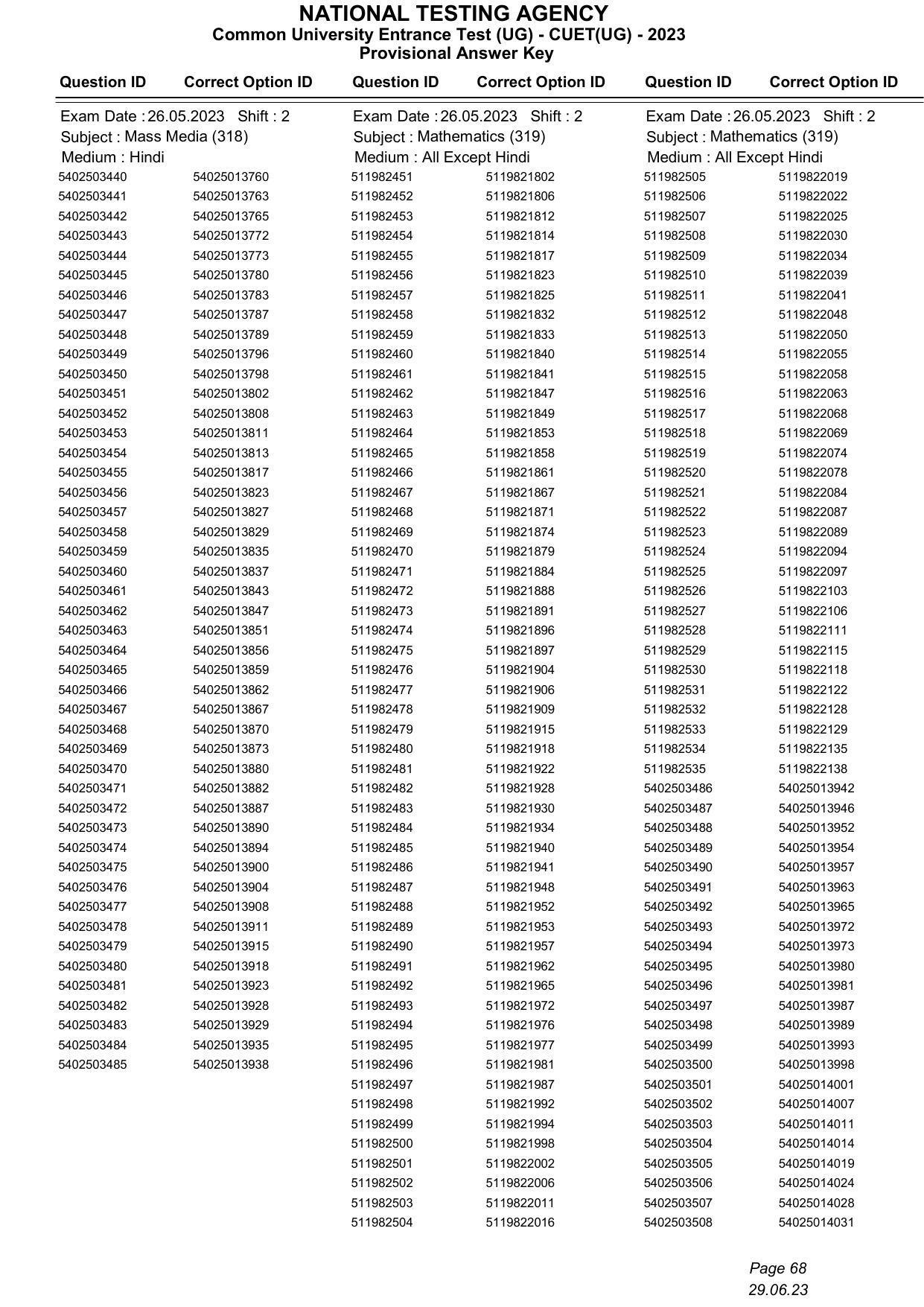 CUET 2023 Answer Key - Page 68