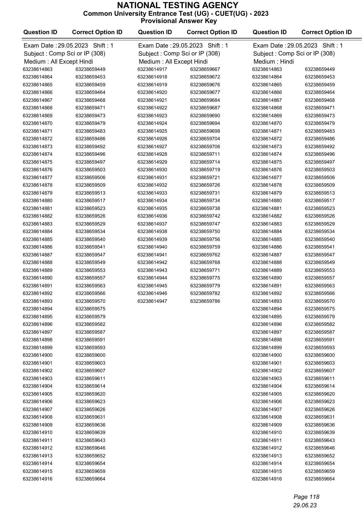 CUET 2023 Answer Key - Page 118