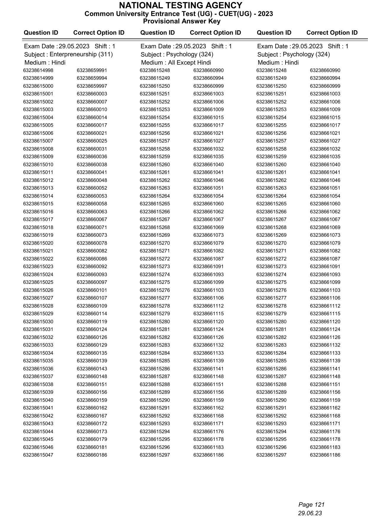 CUET 2023 Answer Key - Page 121