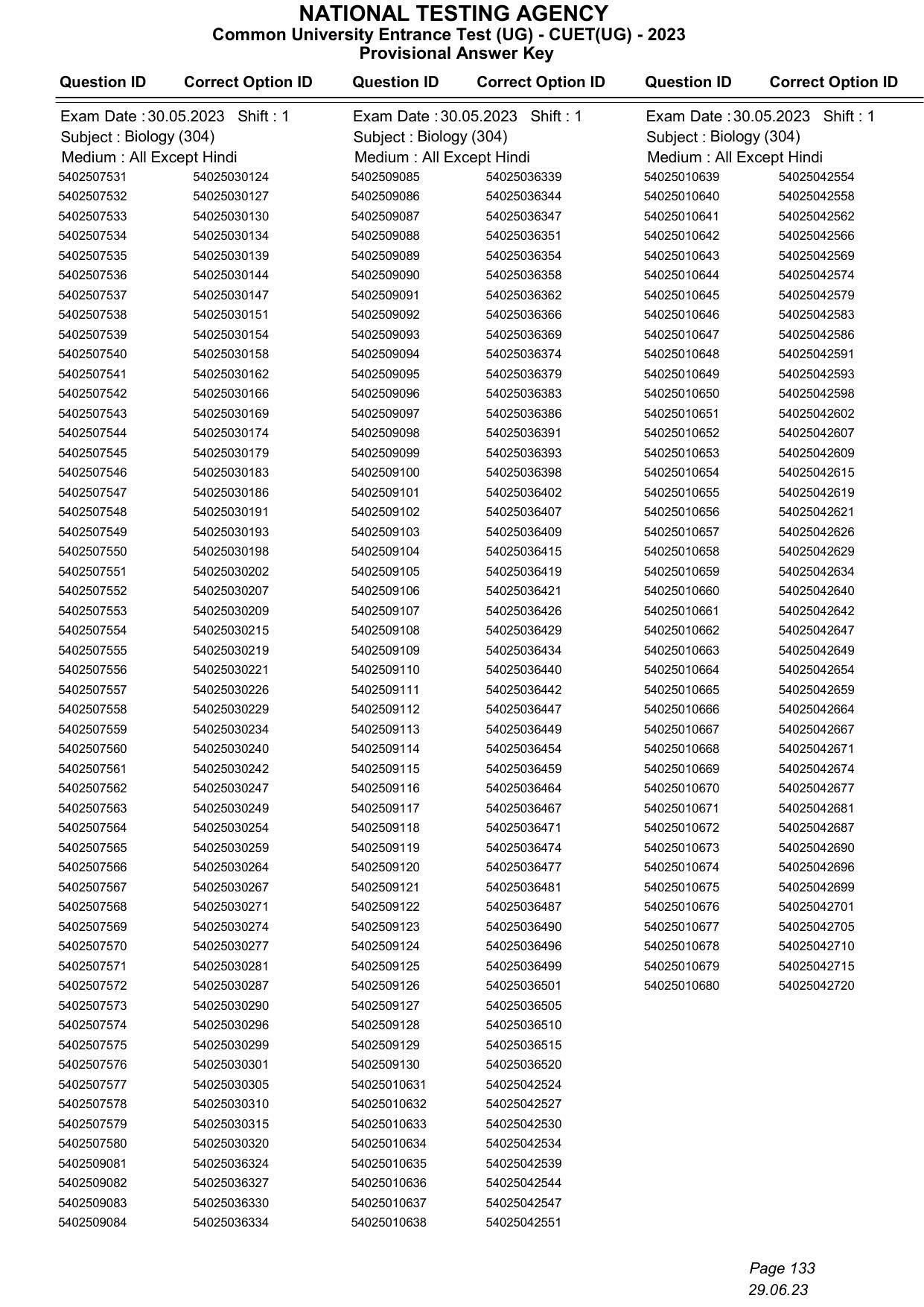 CUET 2023 Answer Key - Page 133