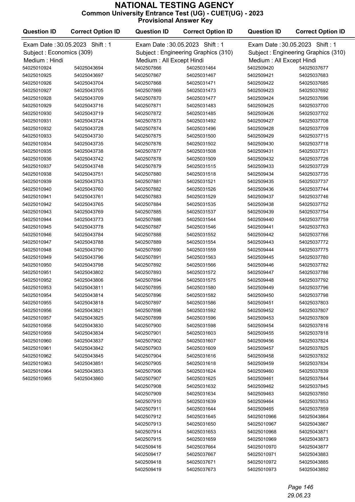 CUET 2023 Answer Key - Page 146