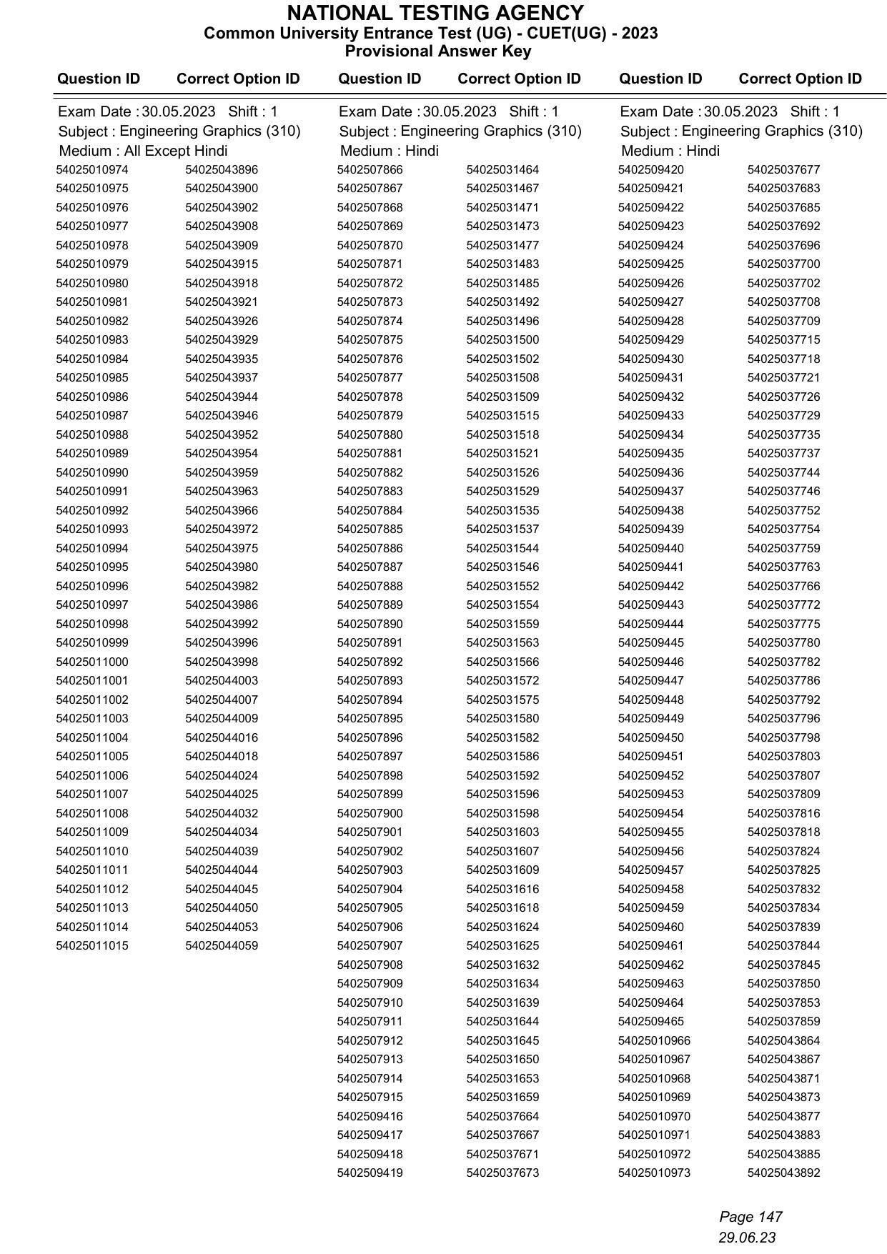 CUET 2023 Answer Key - Page 147