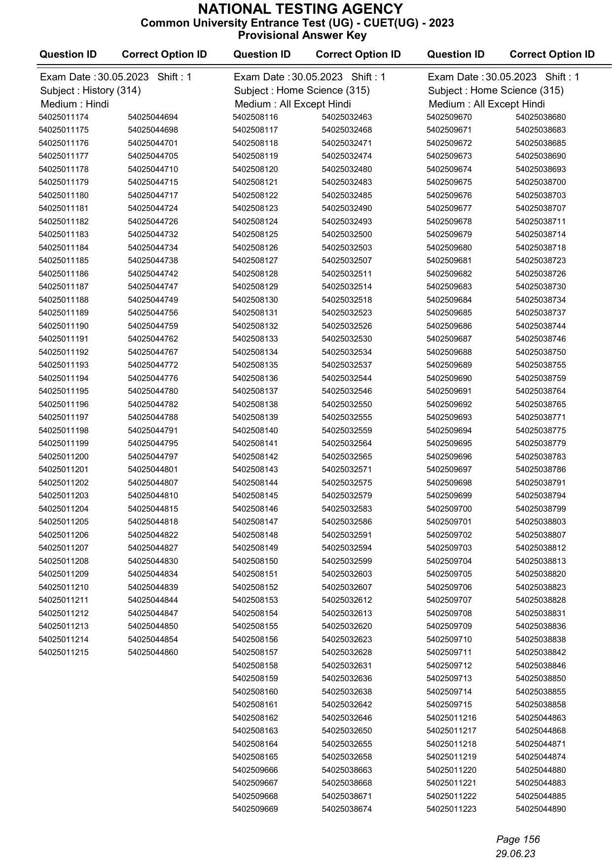 CUET 2023 Answer Key - Page 156