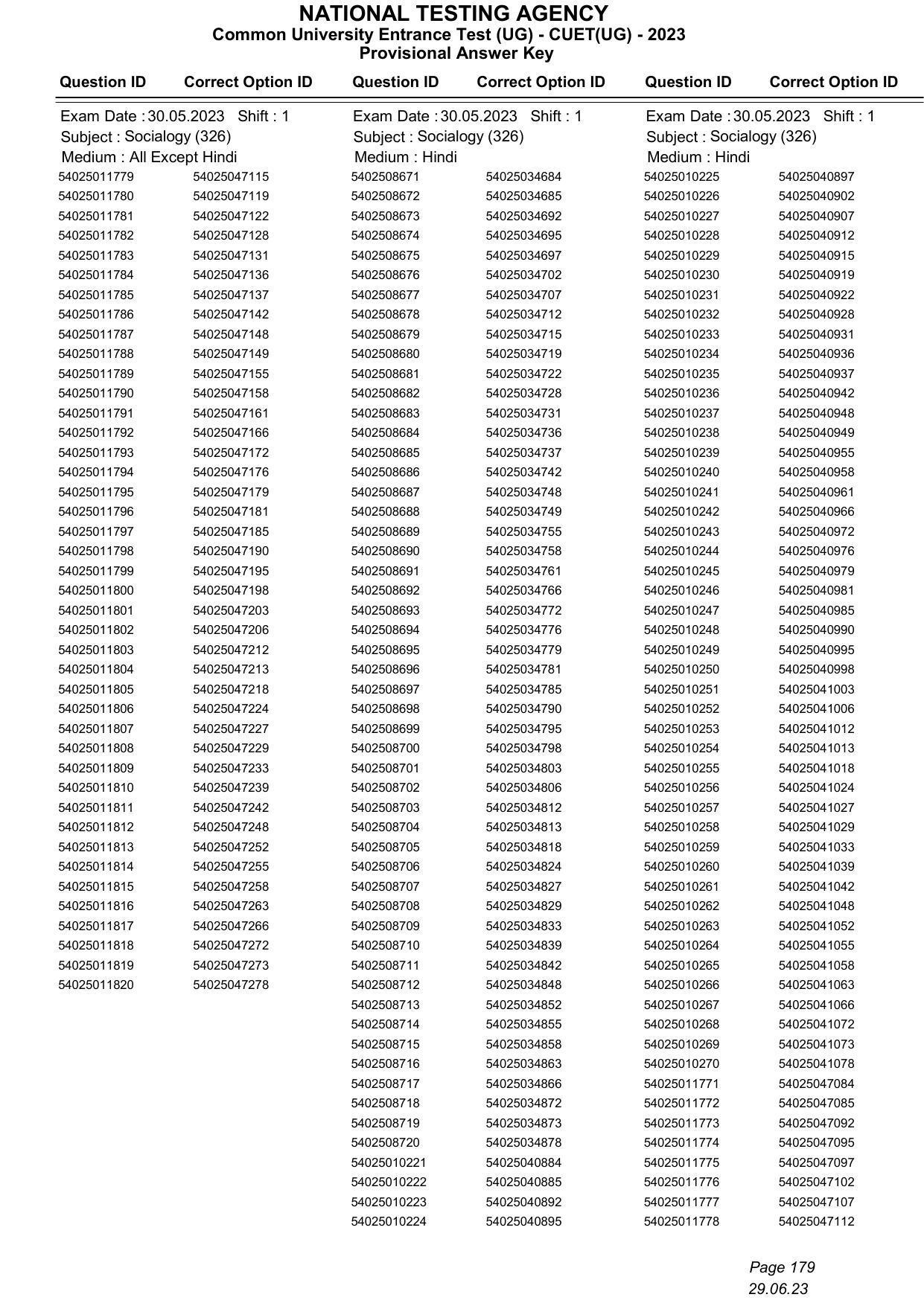 CUET 2023 Answer Key - Page 179