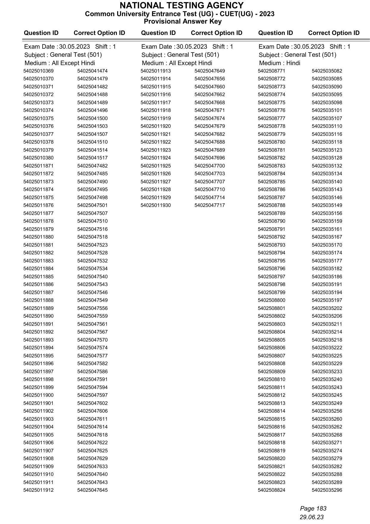 CUET 2023 Answer Key - Page 183