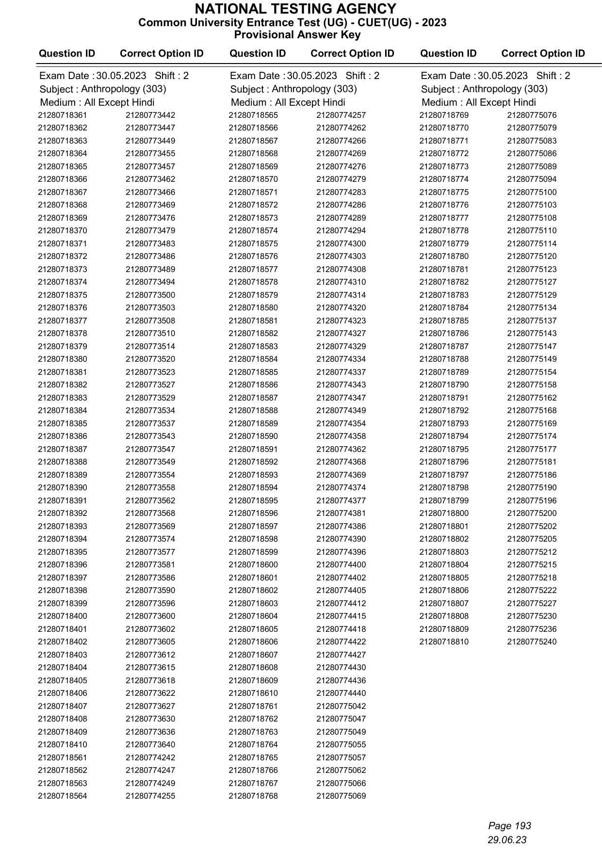 CUET 2023 Answer Key - Page 193