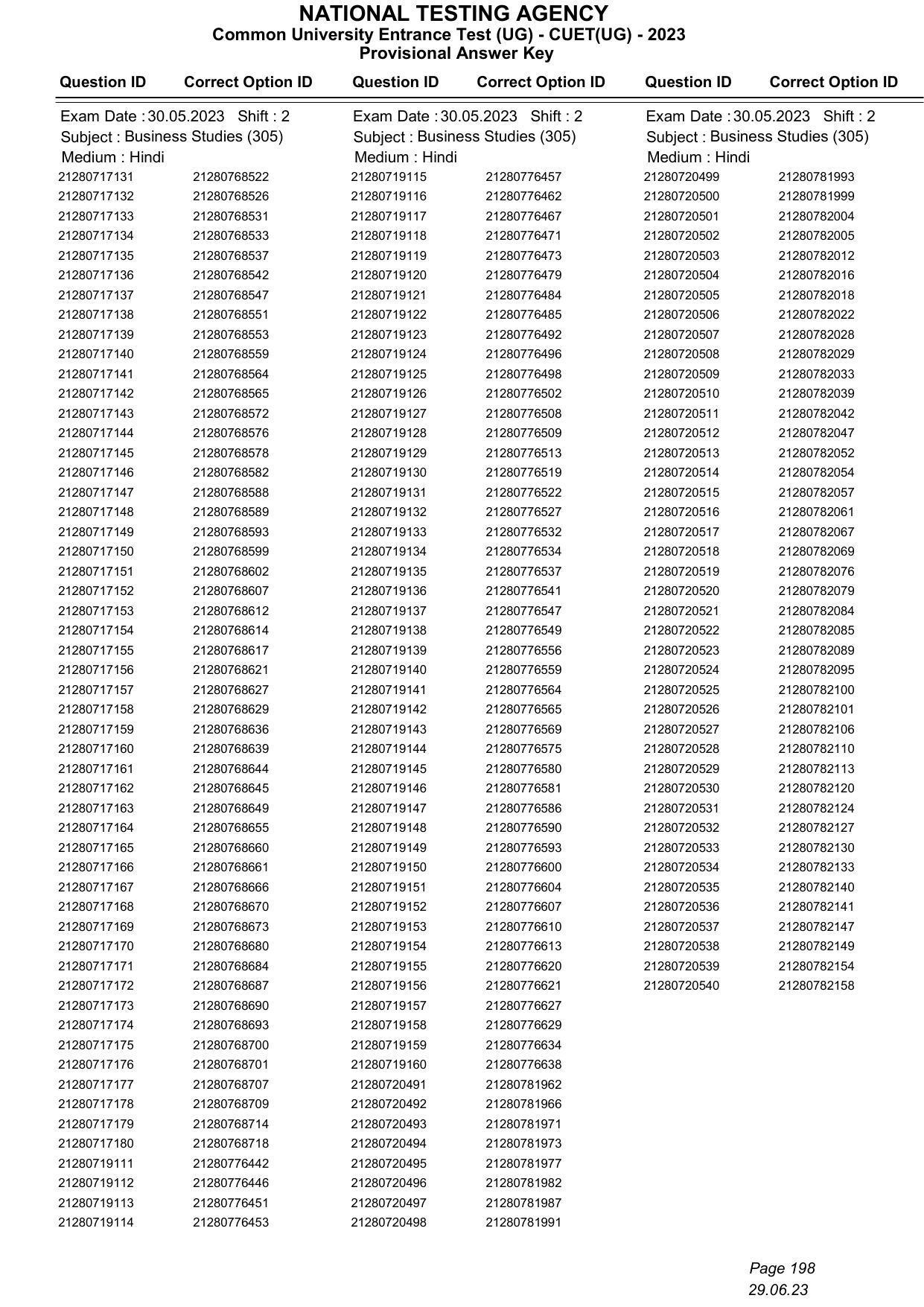 CUET 2023 Answer Key - Page 198