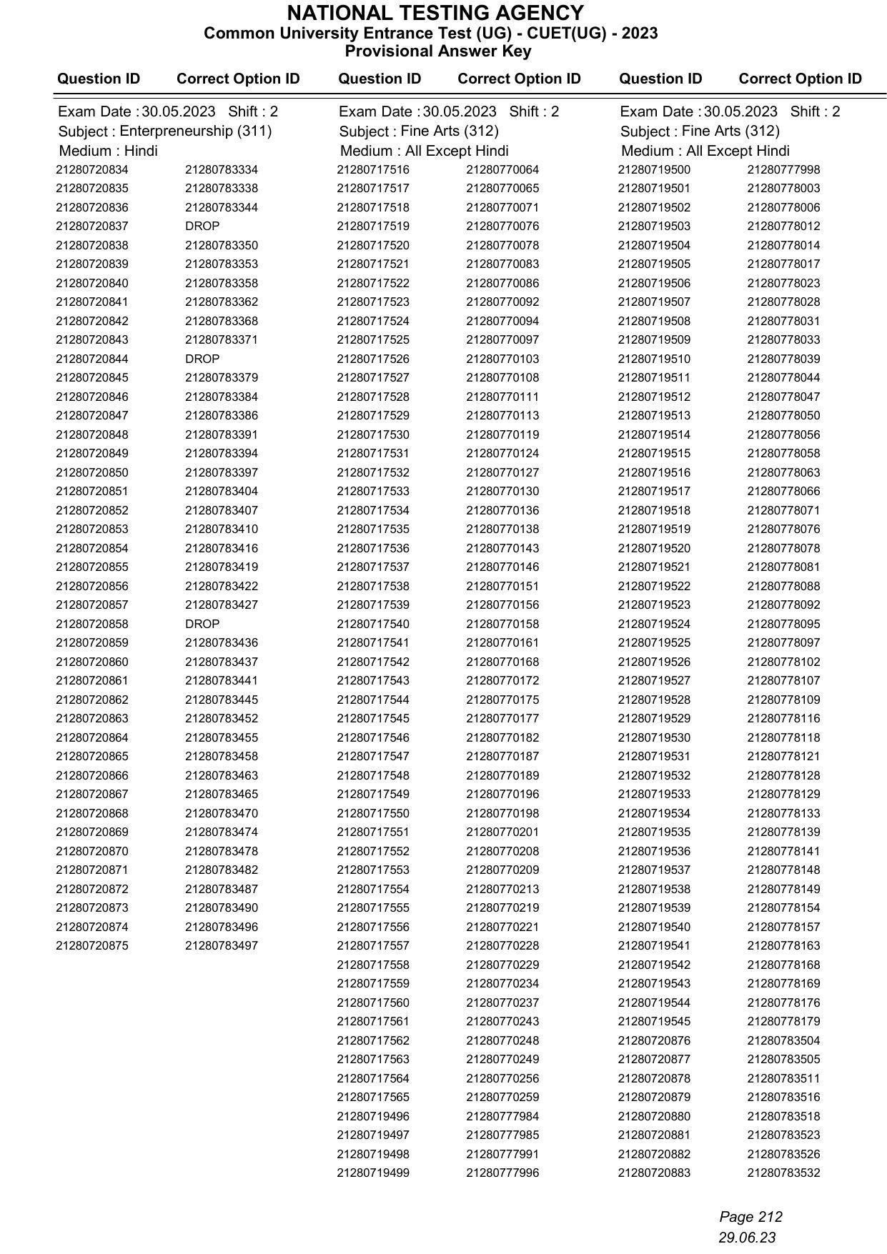 CUET 2023 Answer Key - Page 212