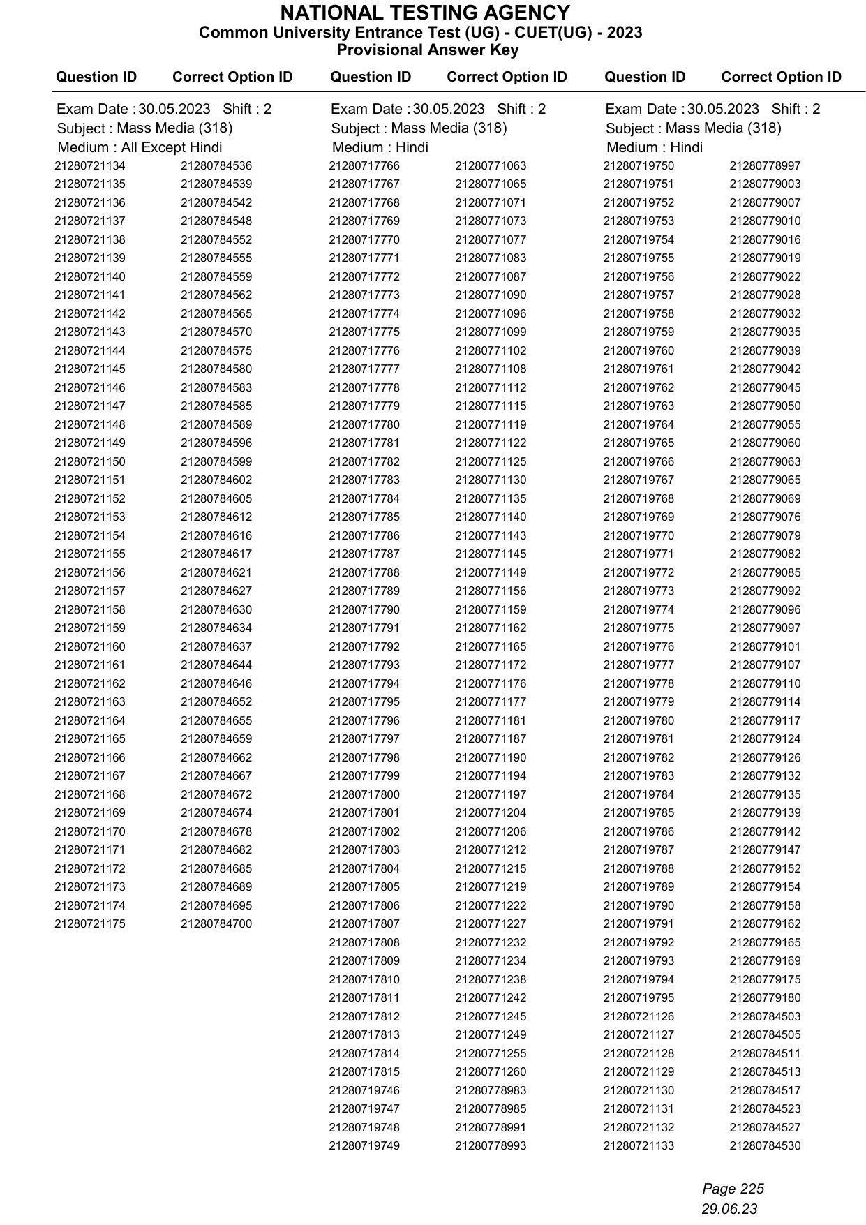 CUET 2023 Answer Key - Page 225