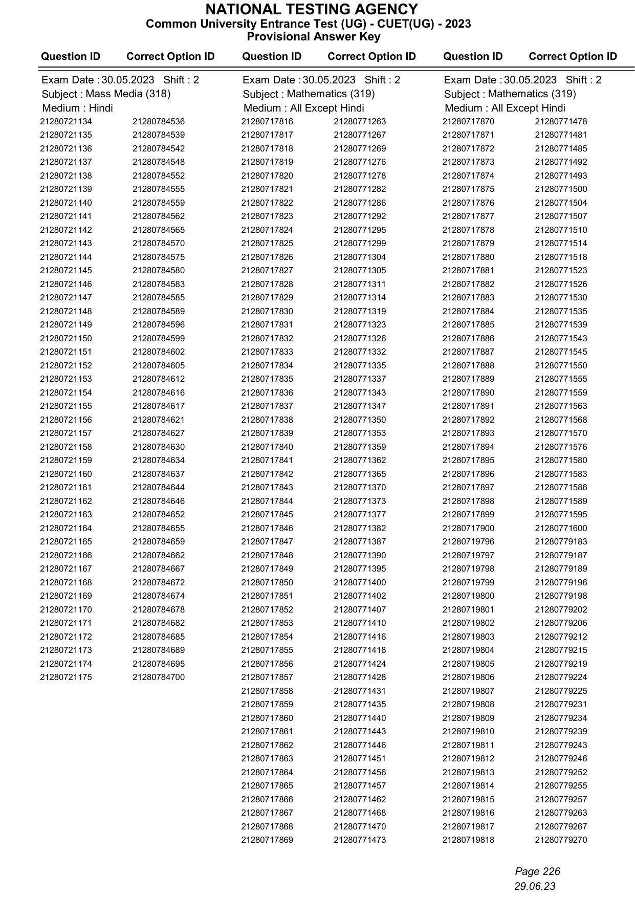 CUET 2023 Answer Key - Page 226