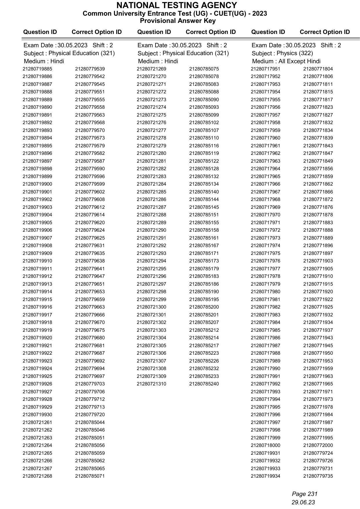 CUET 2023 Answer Key - Page 231