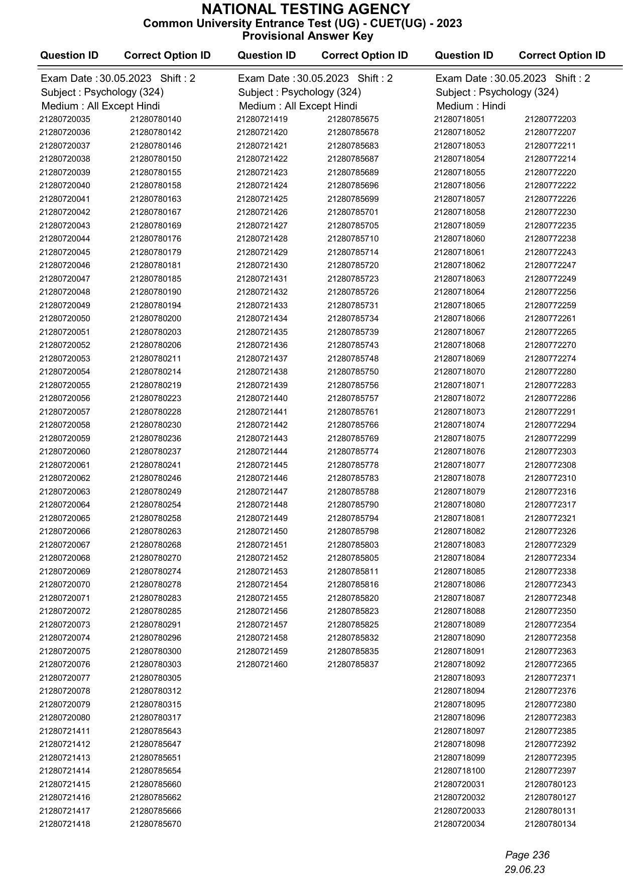 CUET 2023 Answer Key - Page 236