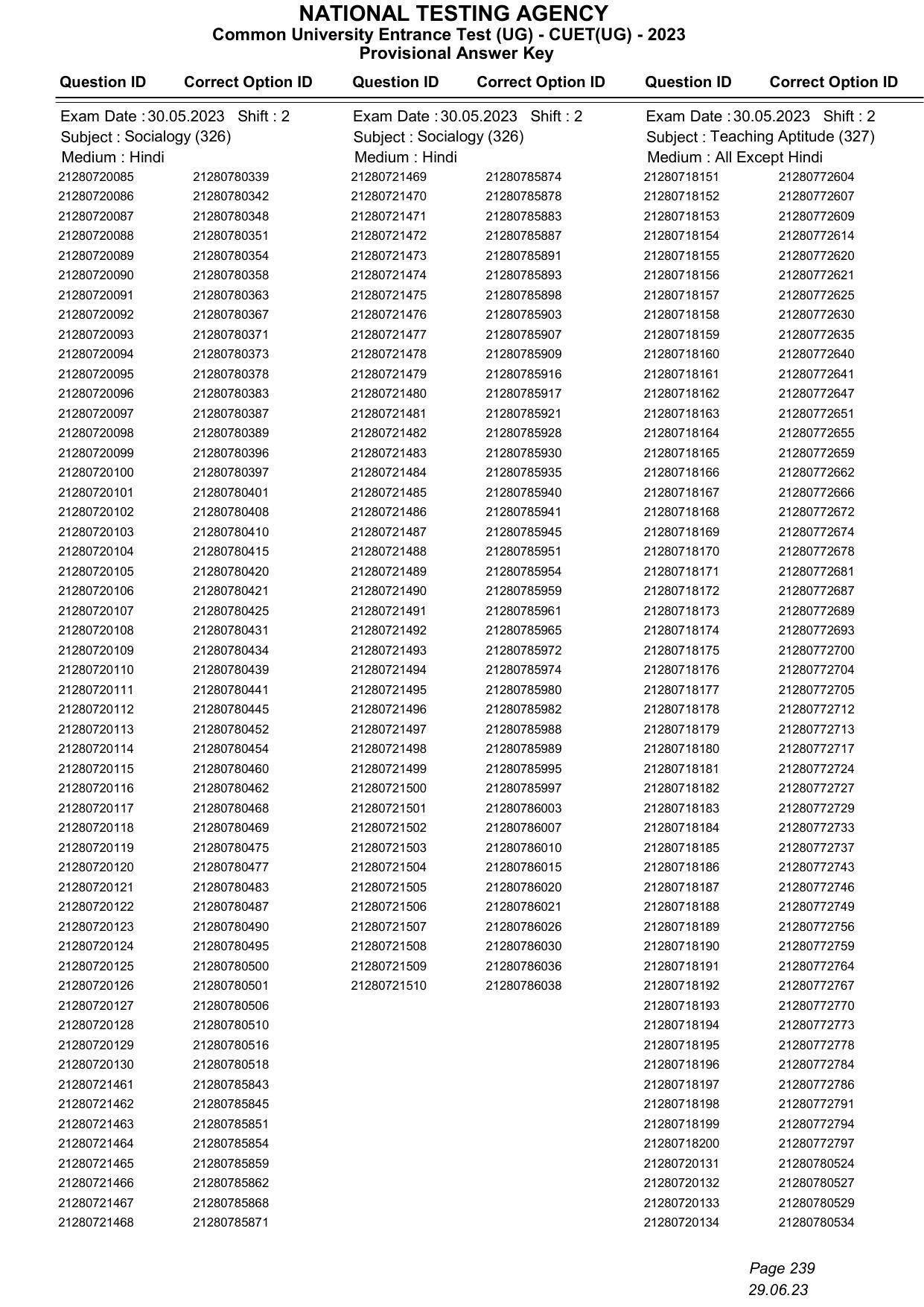 CUET 2023 Answer Key - Page 239