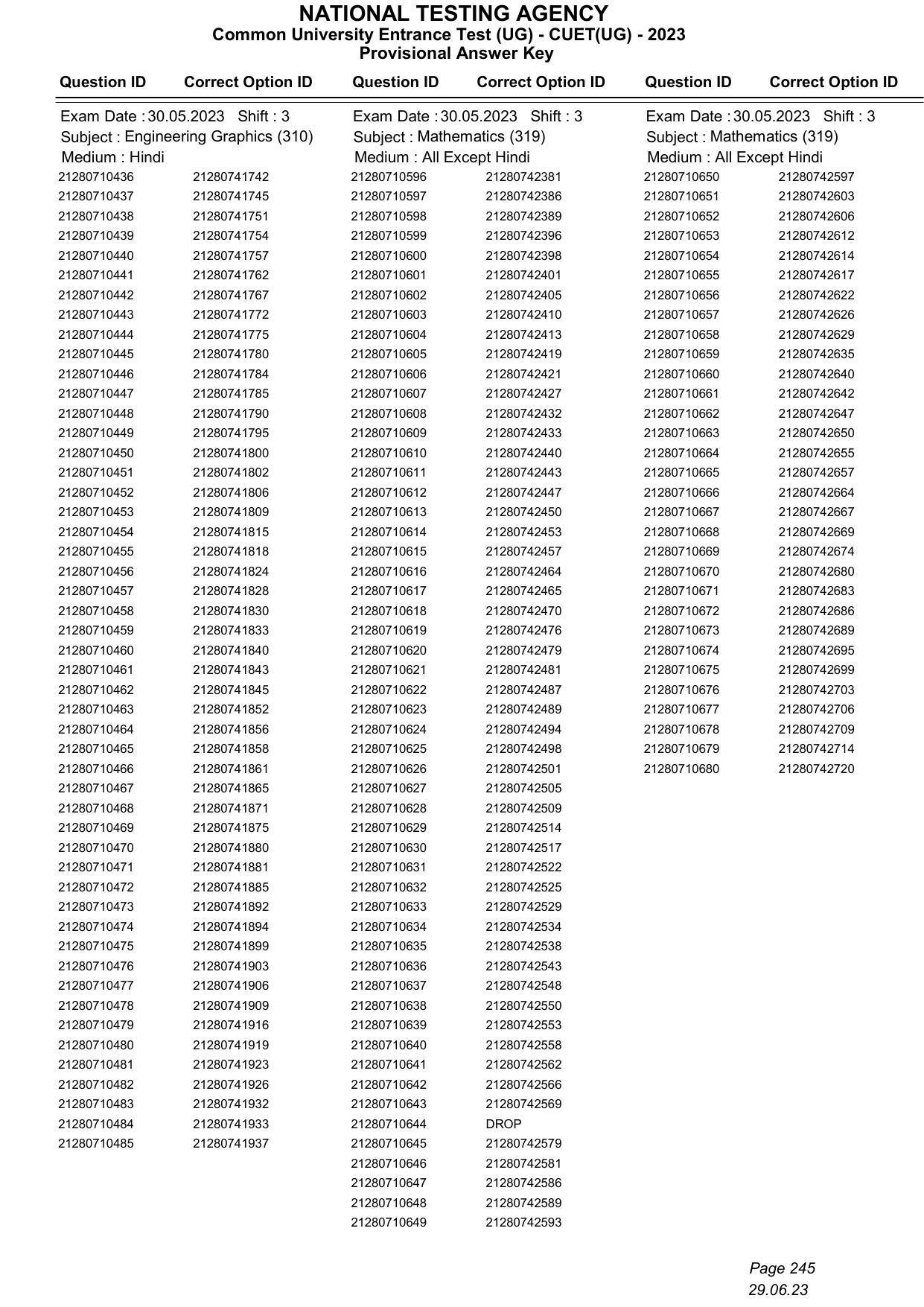 CUET 2023 Answer Key - Page 245