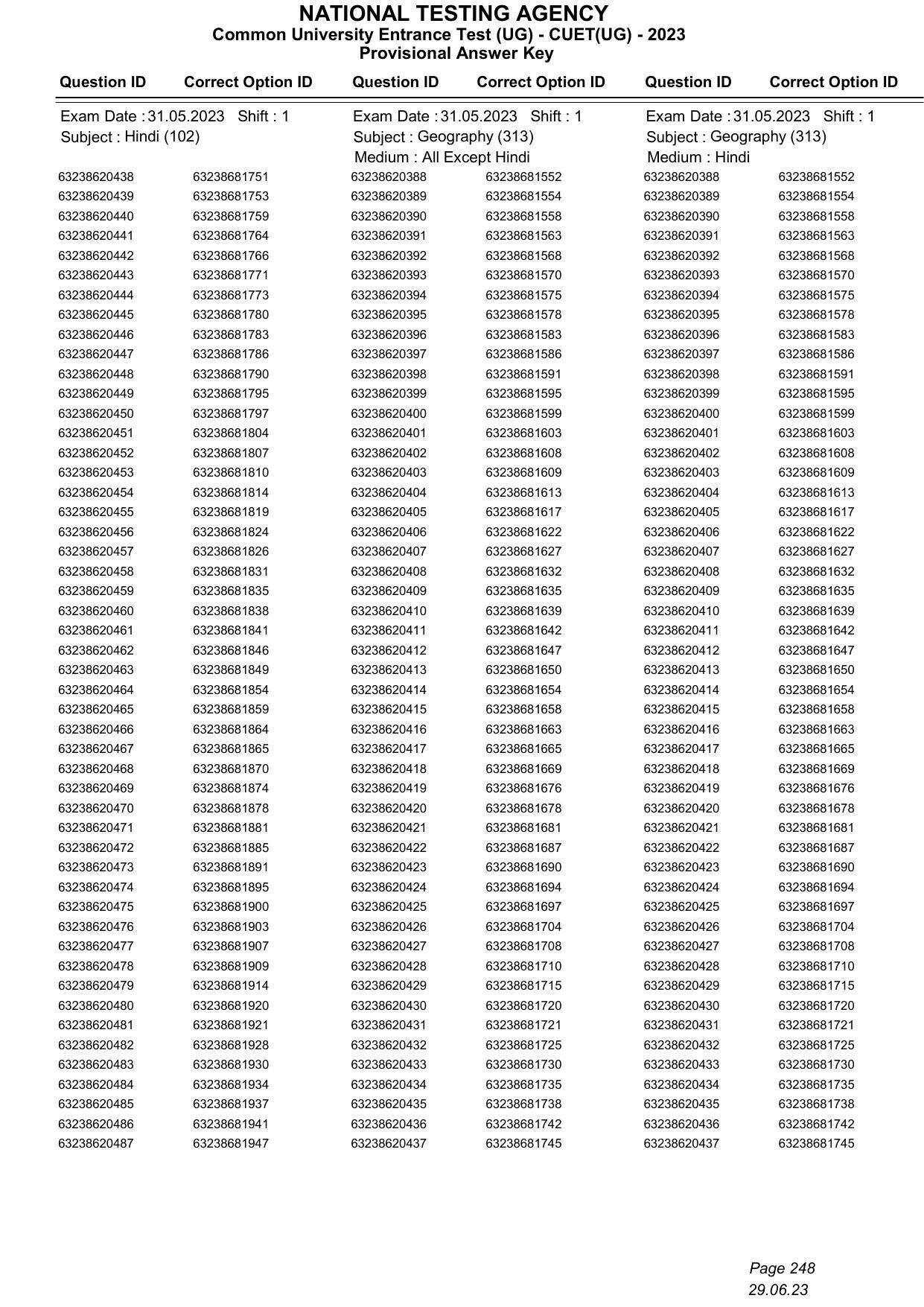 CUET 2023 Answer Key - Page 248