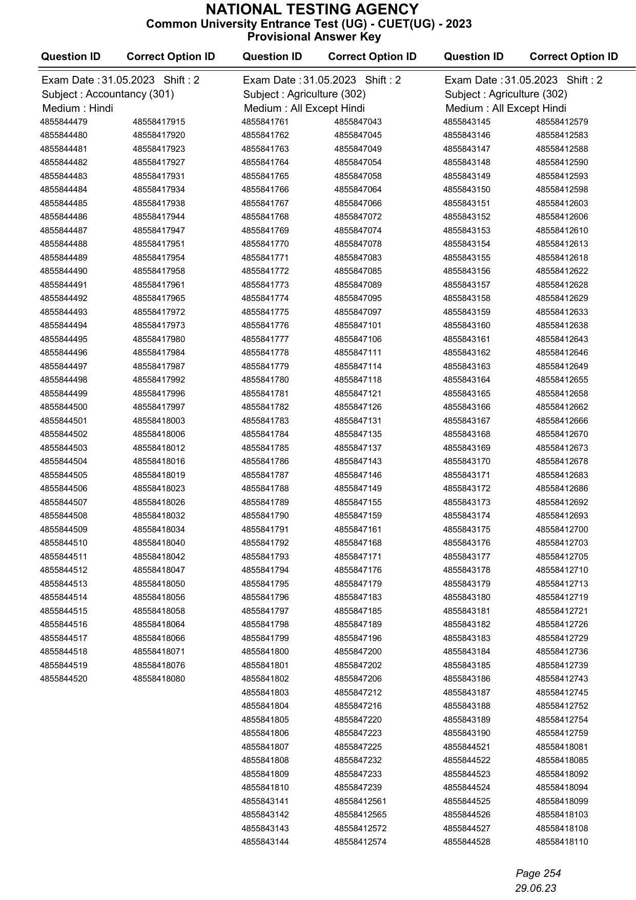 CUET 2023 Answer Key - Page 254