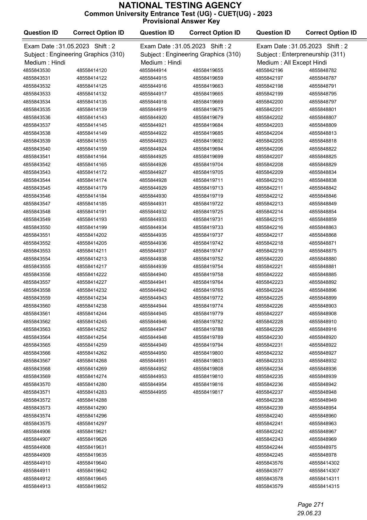 CUET 2023 Answer Key - Page 271