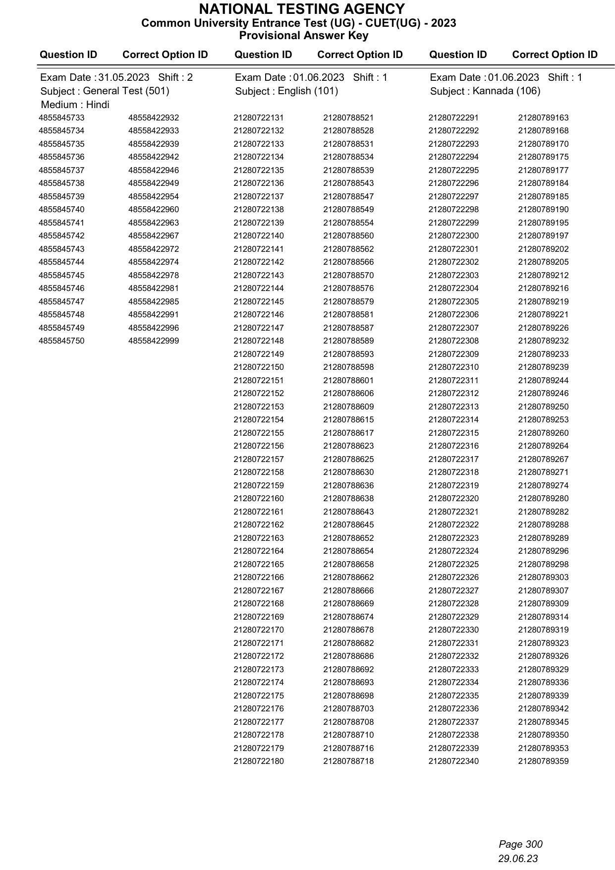 CUET 2023 Answer Key - Page 300