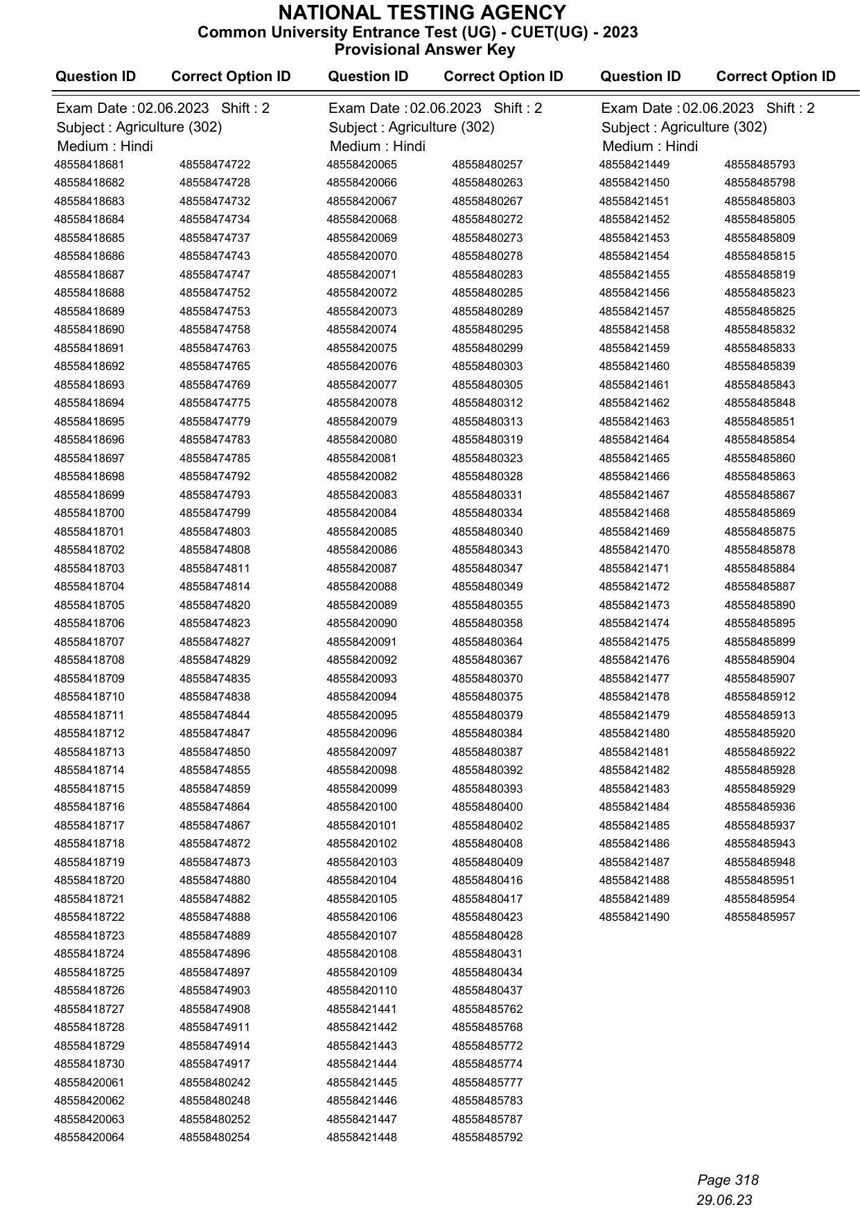 CUET 2023 Answer Key - Page 318