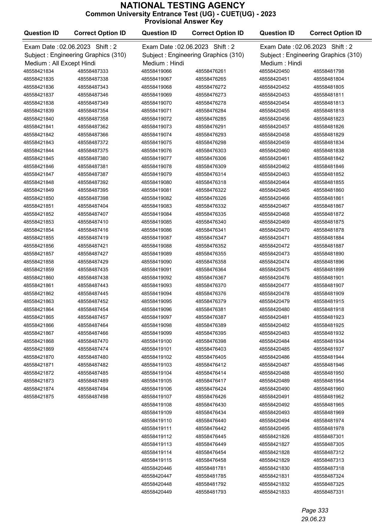 CUET 2023 Answer Key - Page 333