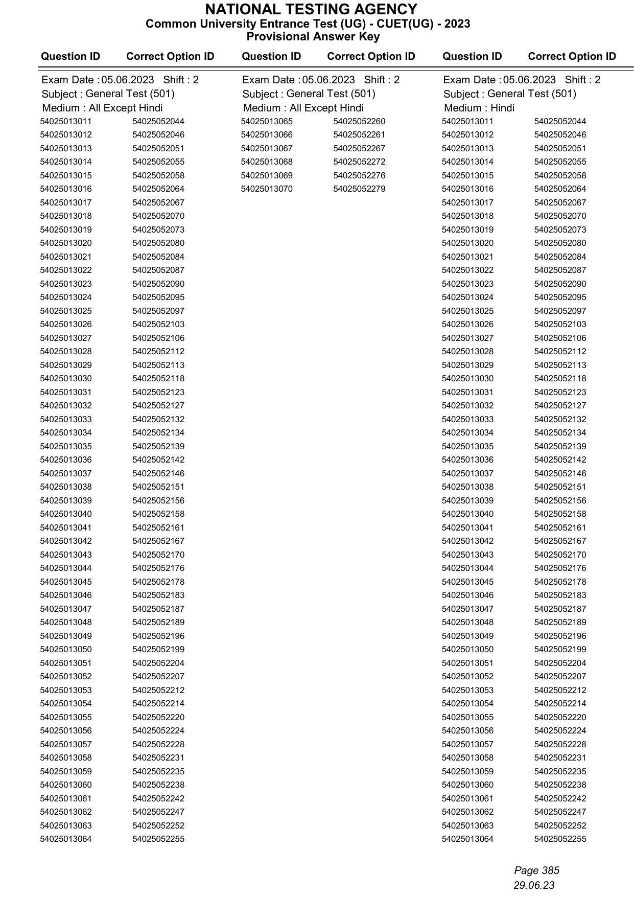 CUET 2023 Answer Key - Page 385