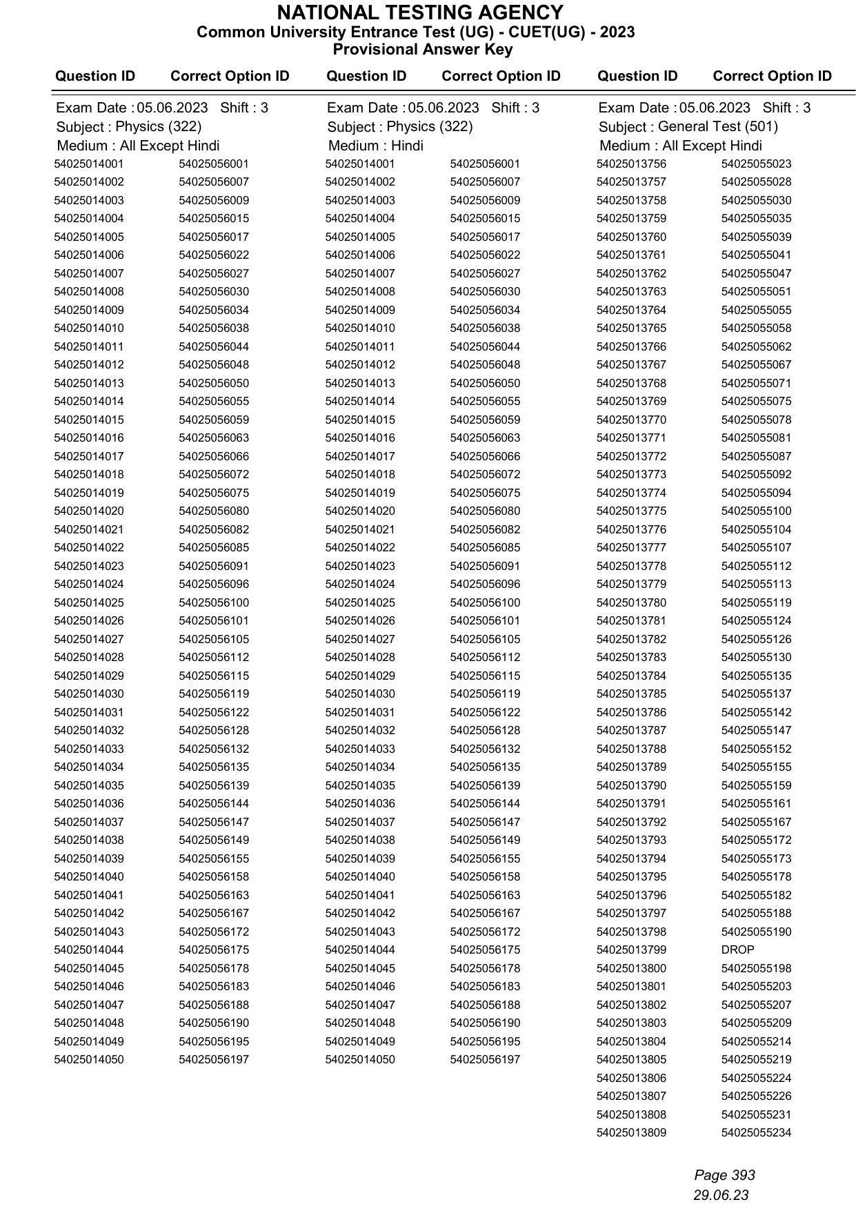 CUET 2023 Answer Key - Page 393