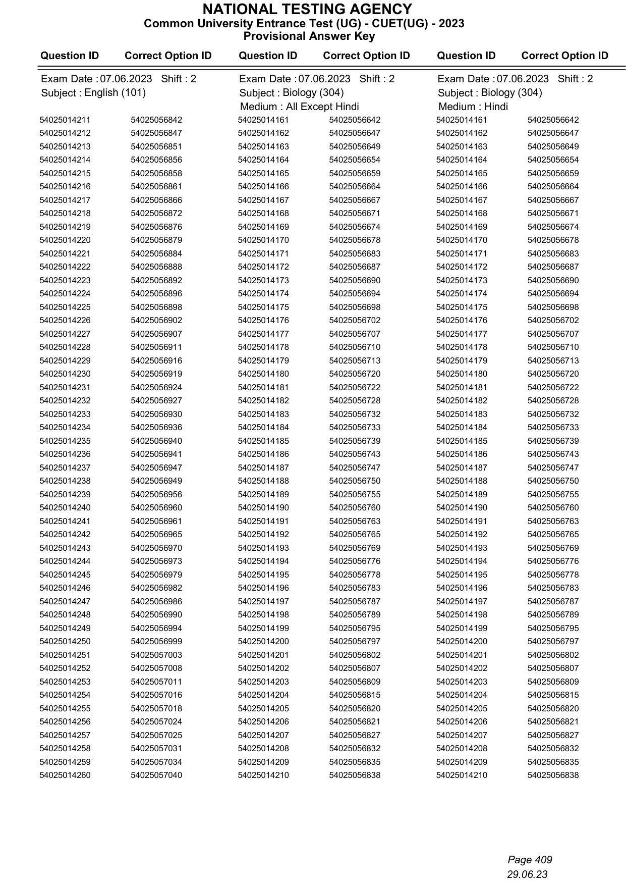 CUET 2023 Answer Key - Page 409