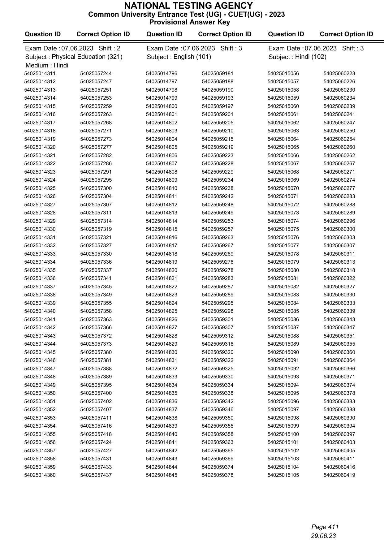 CUET 2023 Answer Key - Page 411