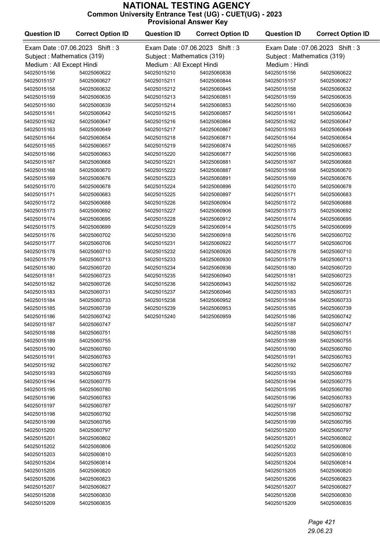 CUET 2023 Answer Key - Page 421