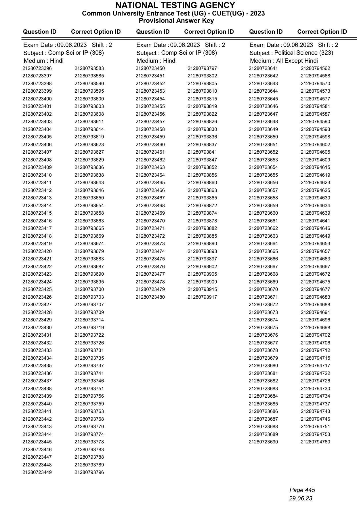 CUET 2023 Answer Key - Page 445