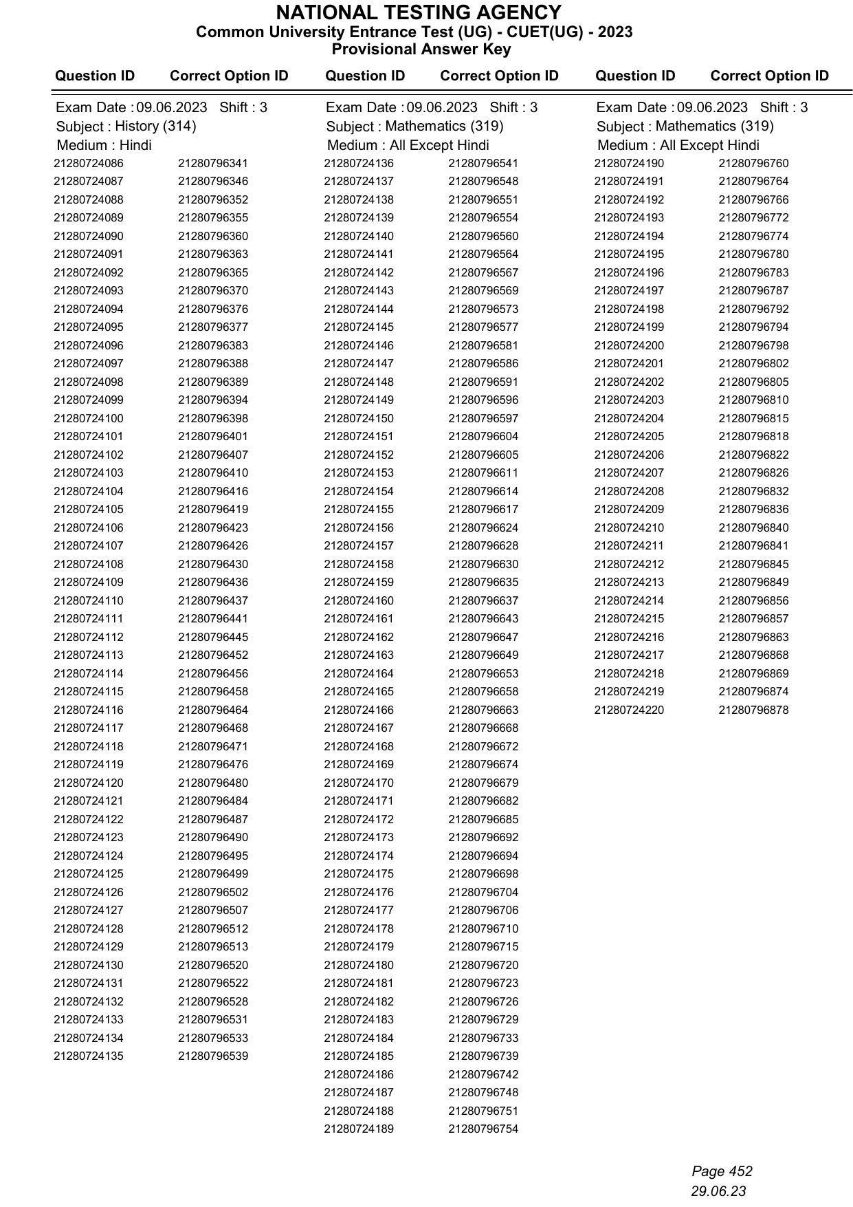 CUET 2023 Answer Key - Page 452