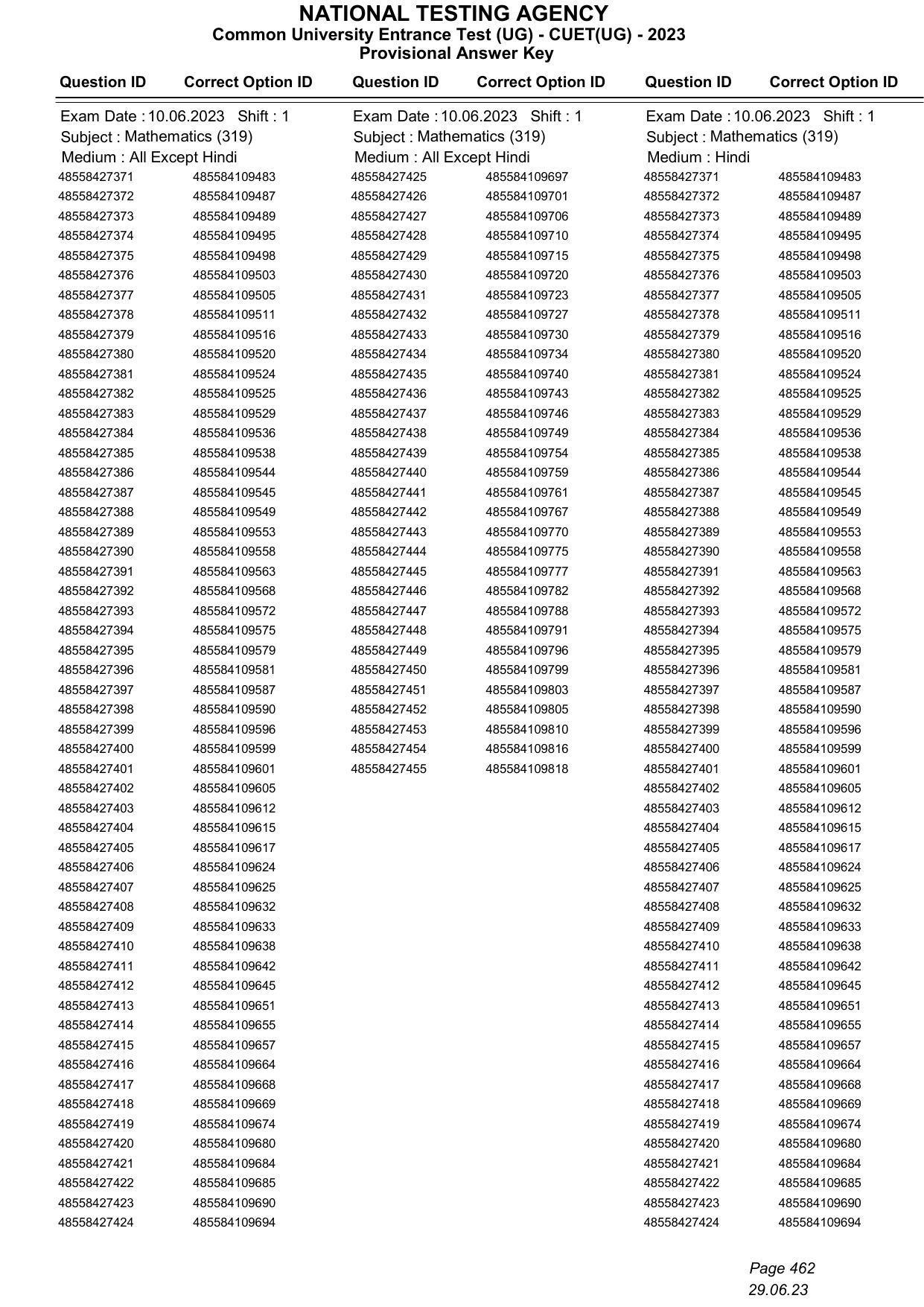 CUET 2023 Answer Key - Page 462