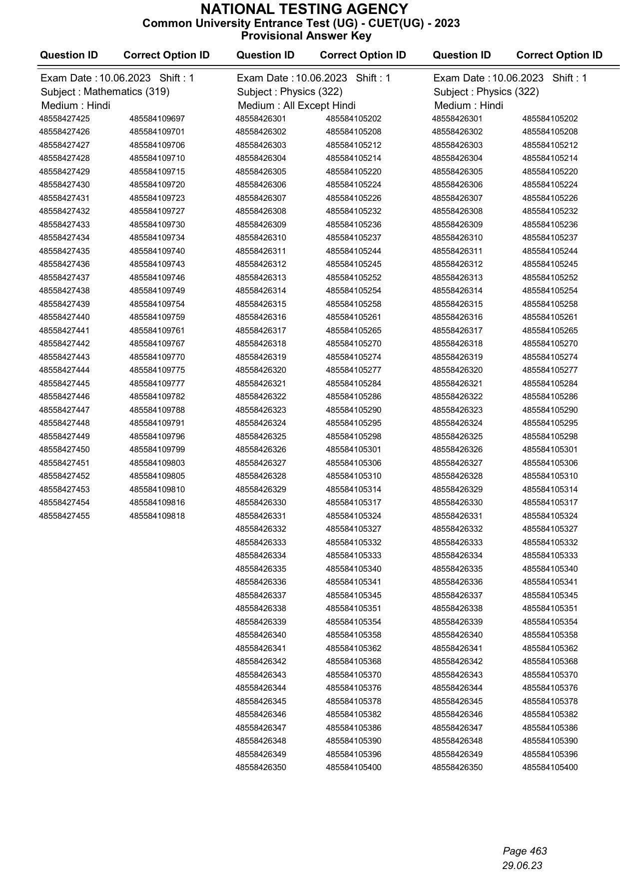 CUET 2023 Answer Key - Page 463