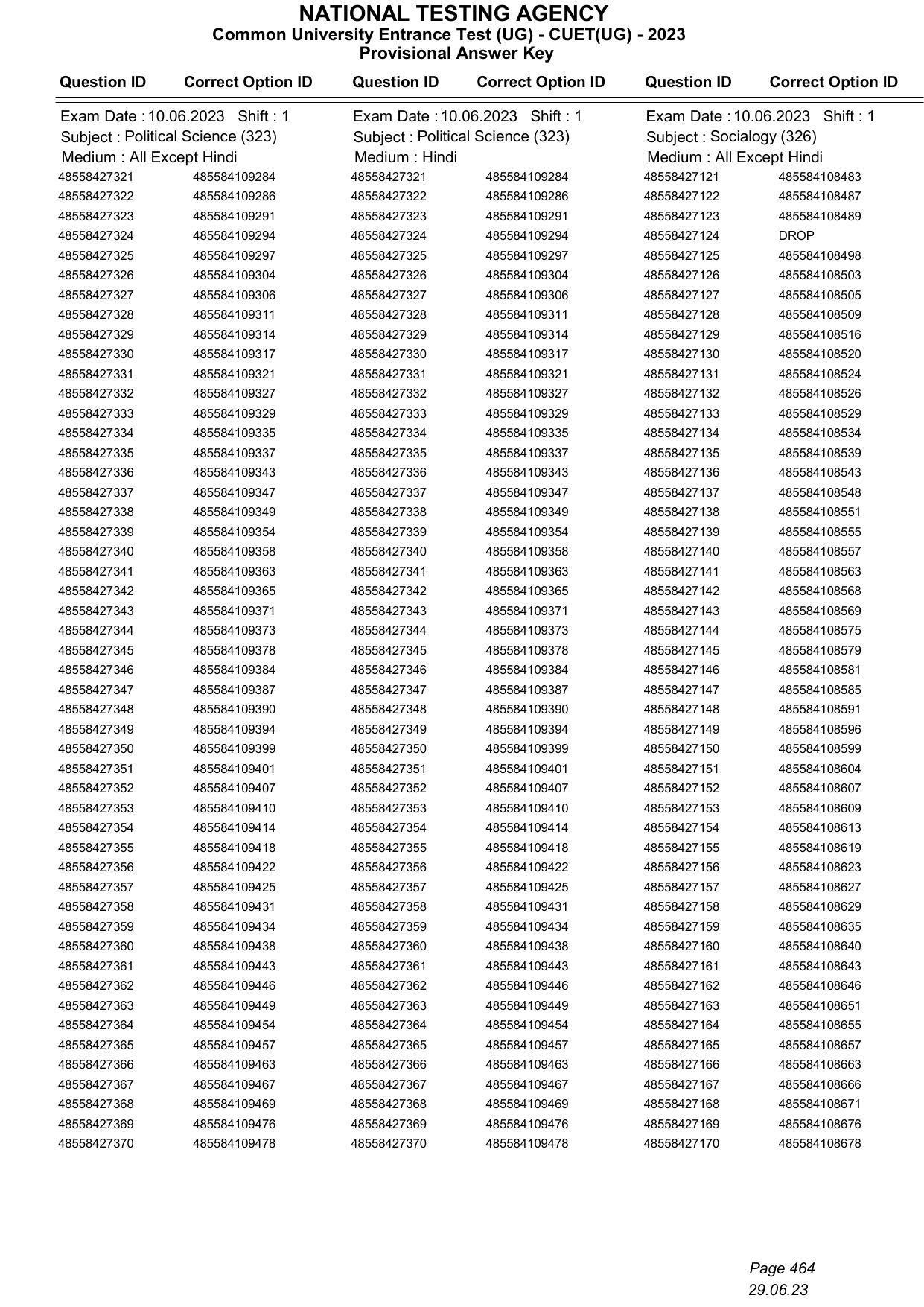 CUET 2023 Answer Key - Page 464